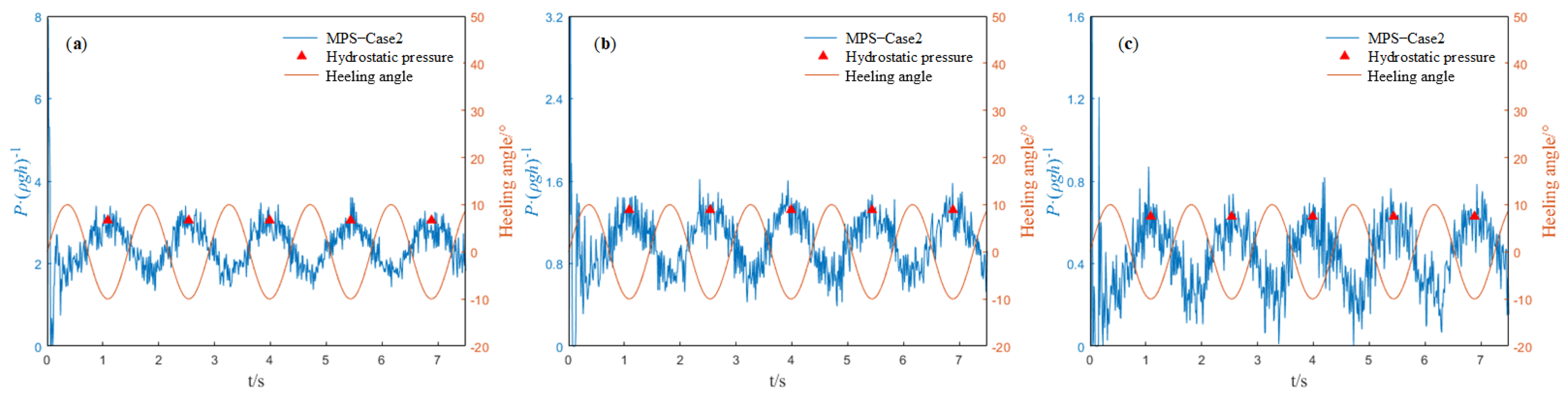 Applsci 12 05130 g010