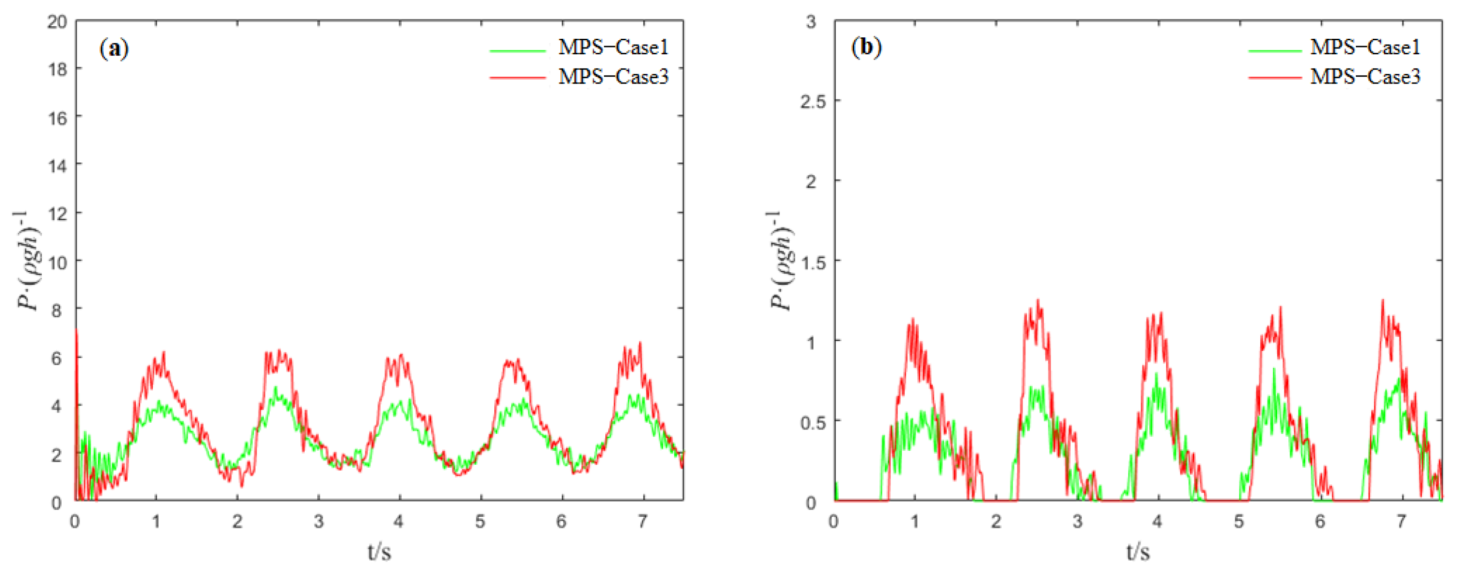 Applsci 12 05130 g011
