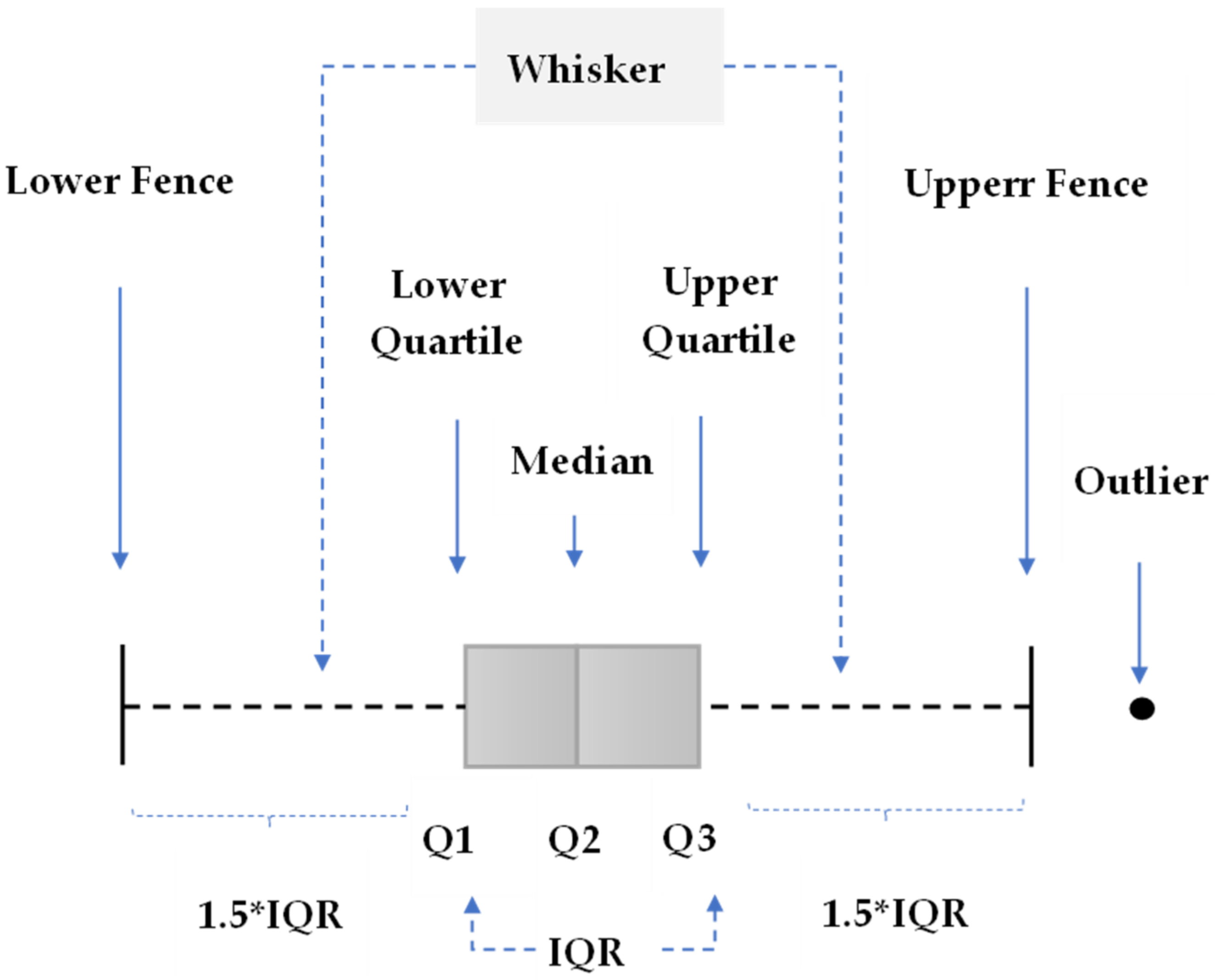 Applsci 12 05131 g001