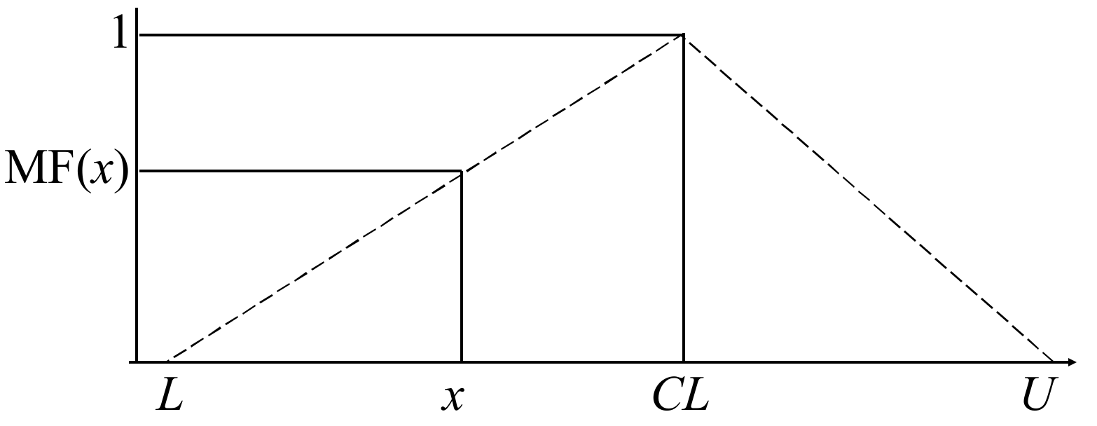 Applsci 12 05131 g005