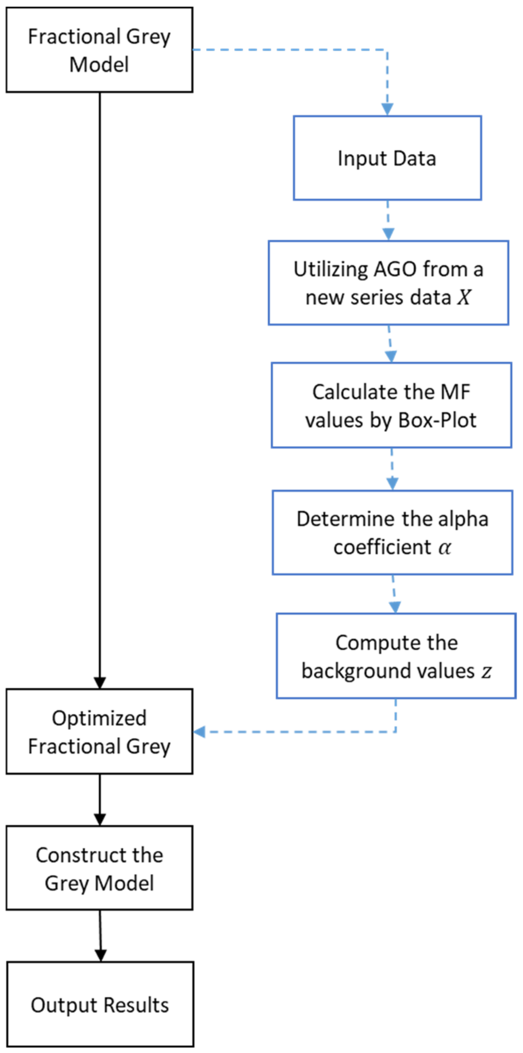 Applsci 12 05131 g006