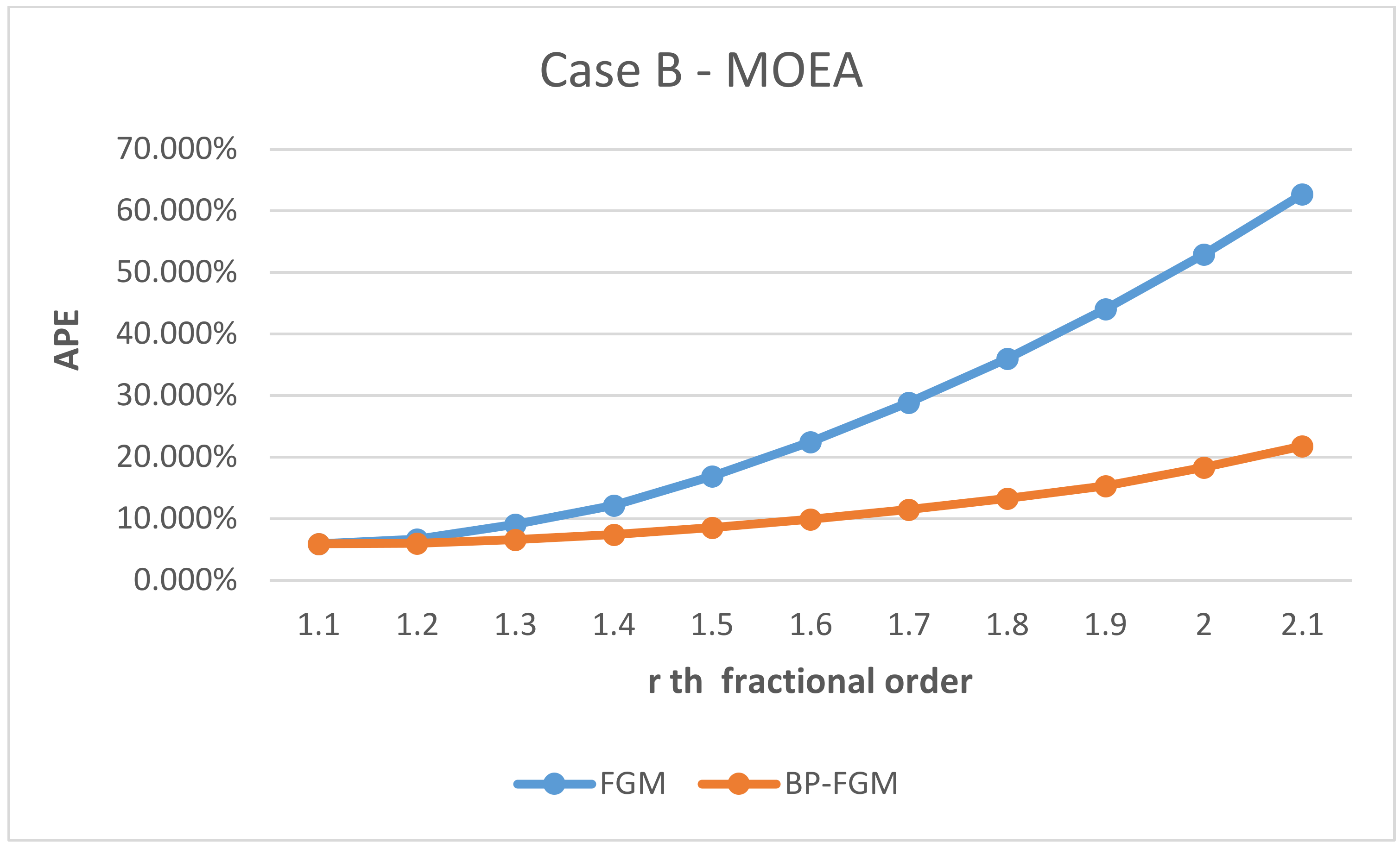 Applsci 12 05131 g008