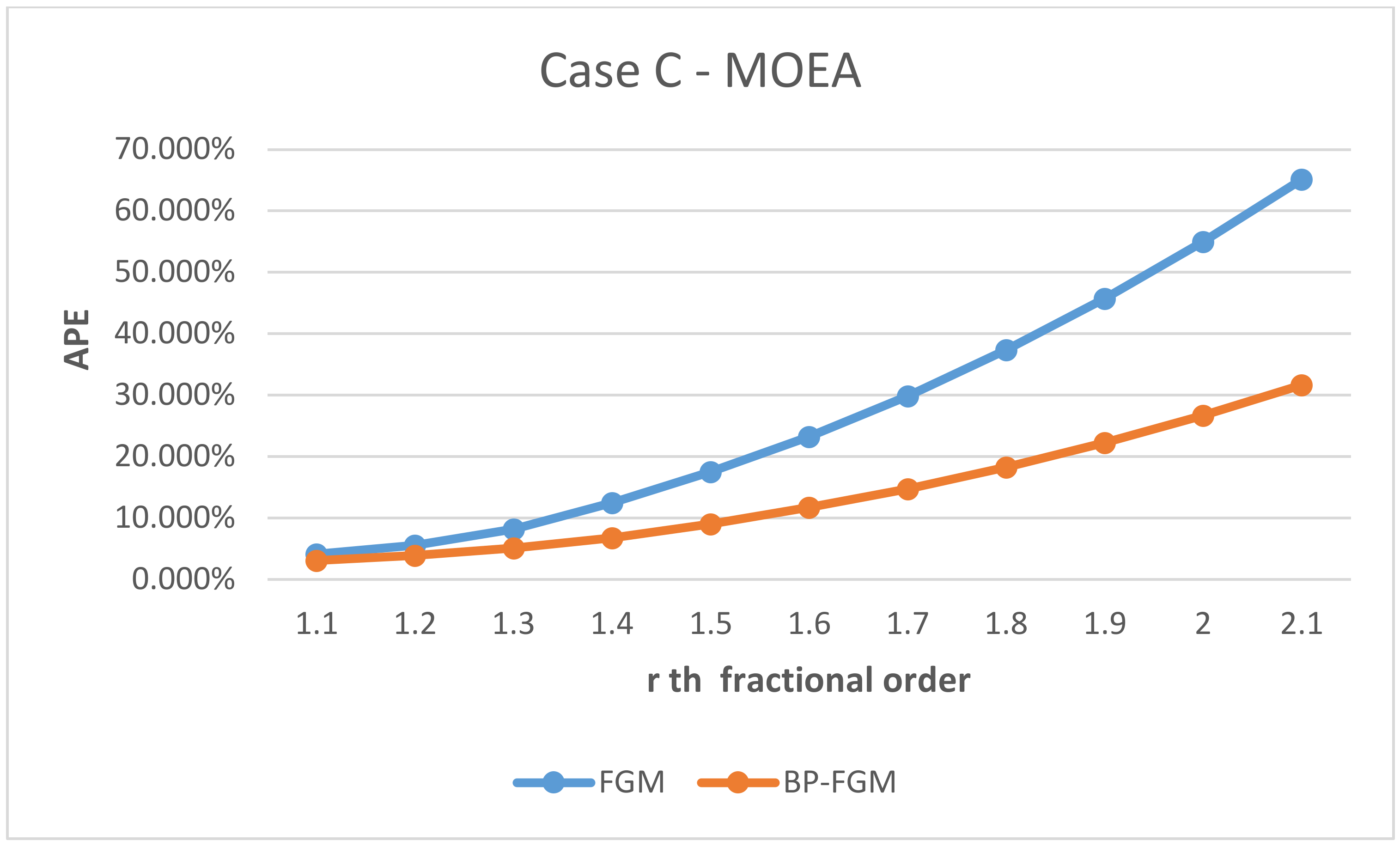 Applsci 12 05131 g009