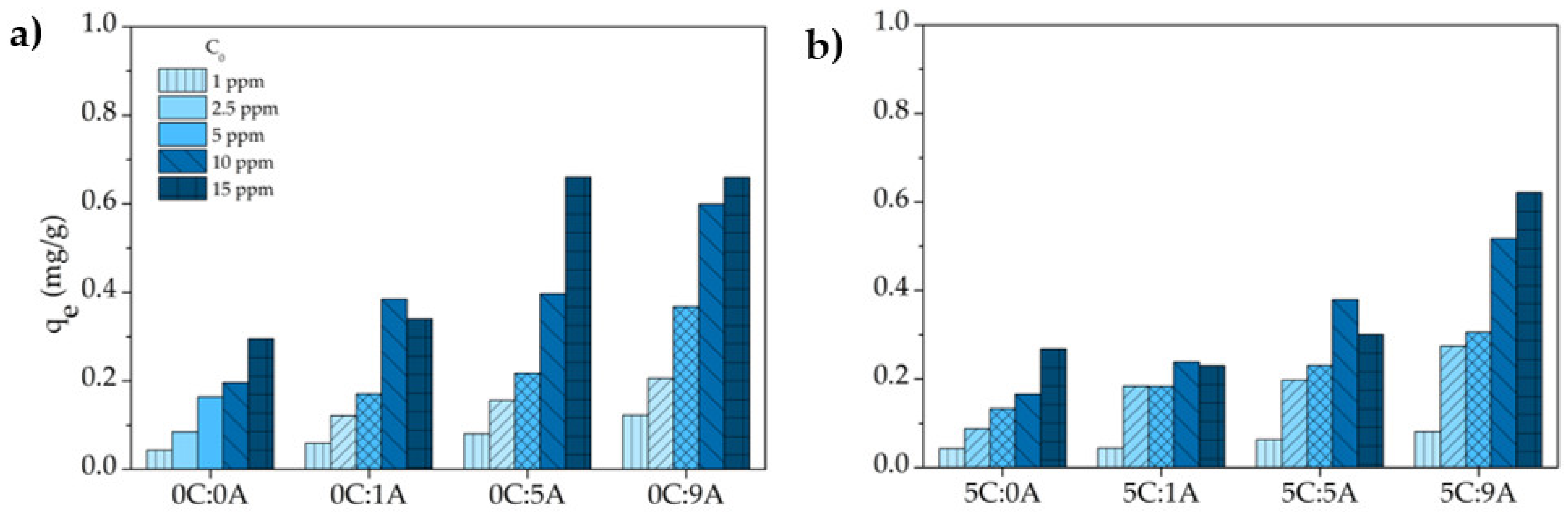Applsci 12 05134 g007