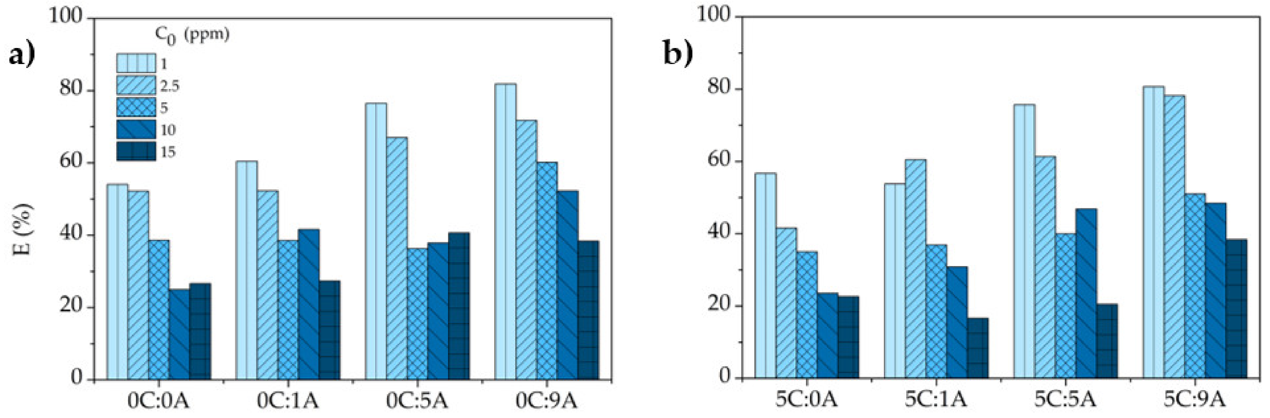 Applsci 12 05134 g008