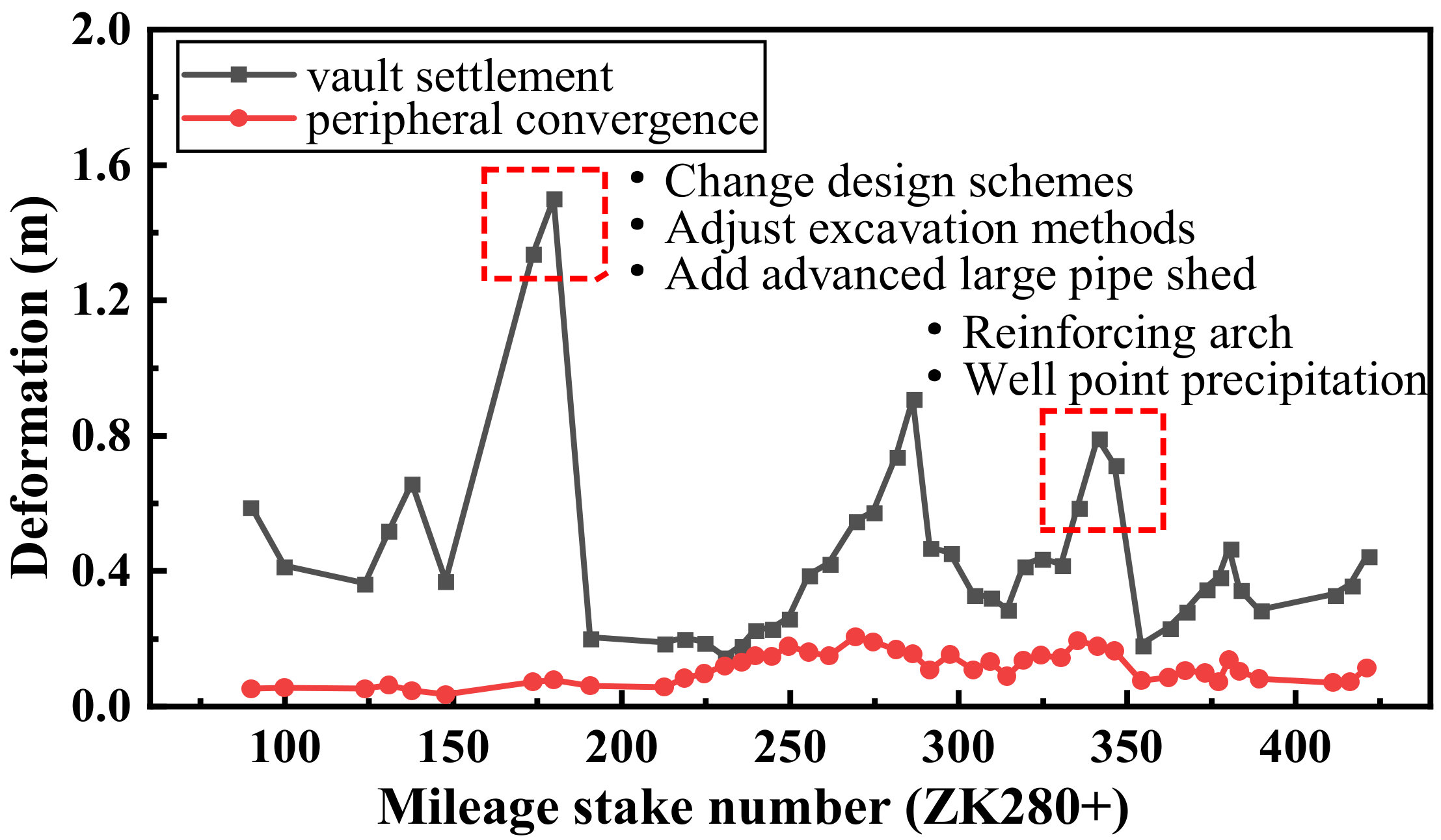 Applsci 12 05136 g004