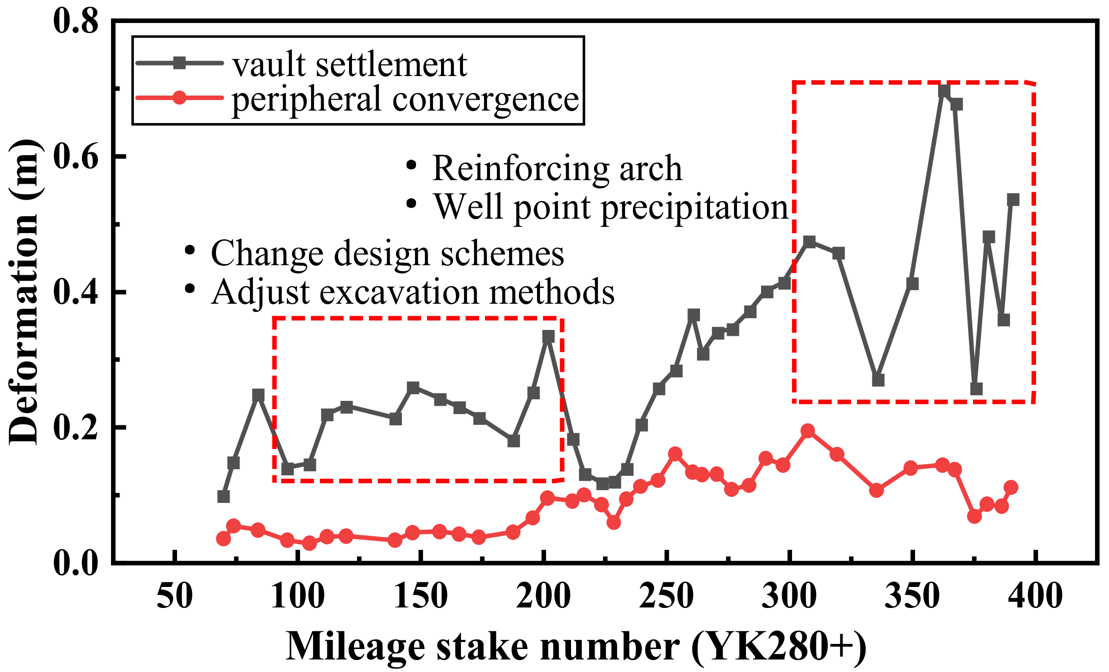 Applsci 12 05136 g005