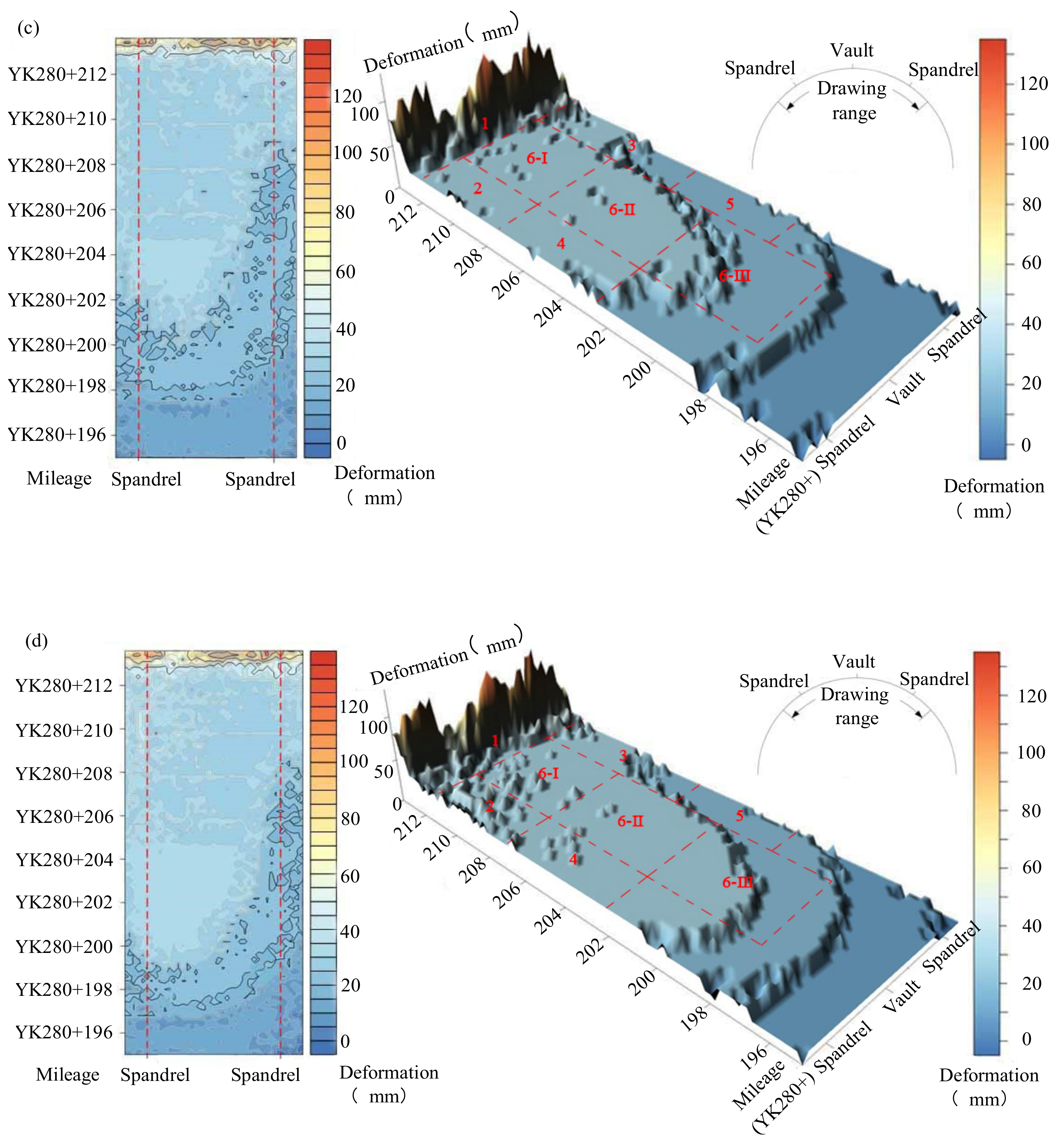 Applsci 12 05136 g010b