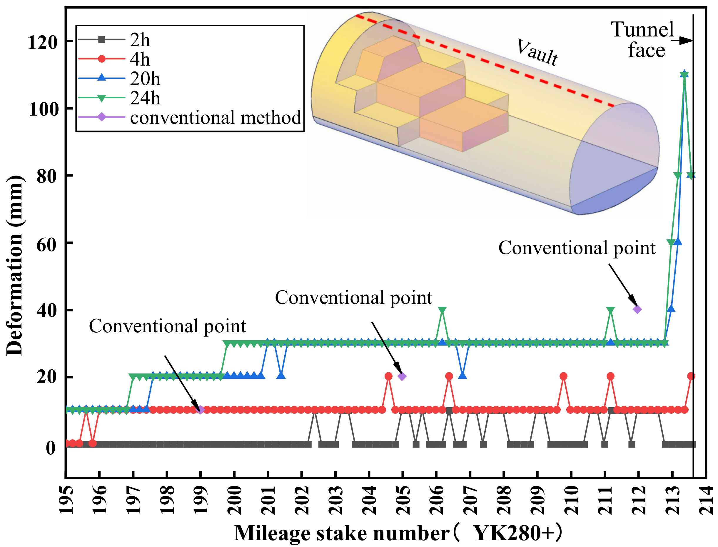 Applsci 12 05136 g014