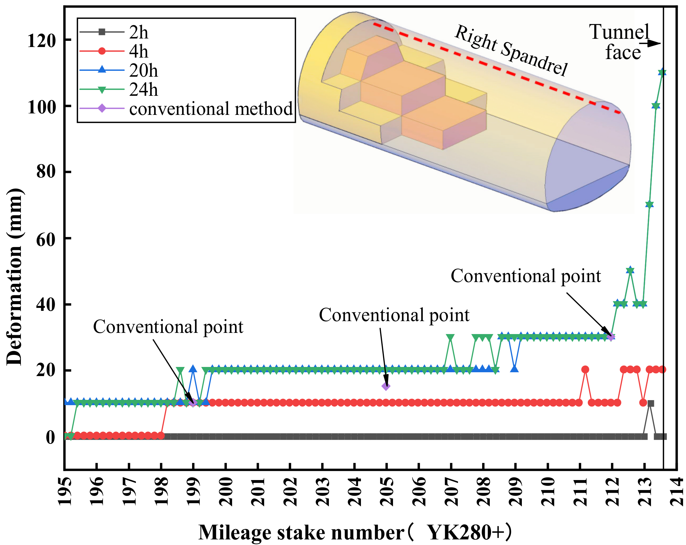 Applsci 12 05136 g016