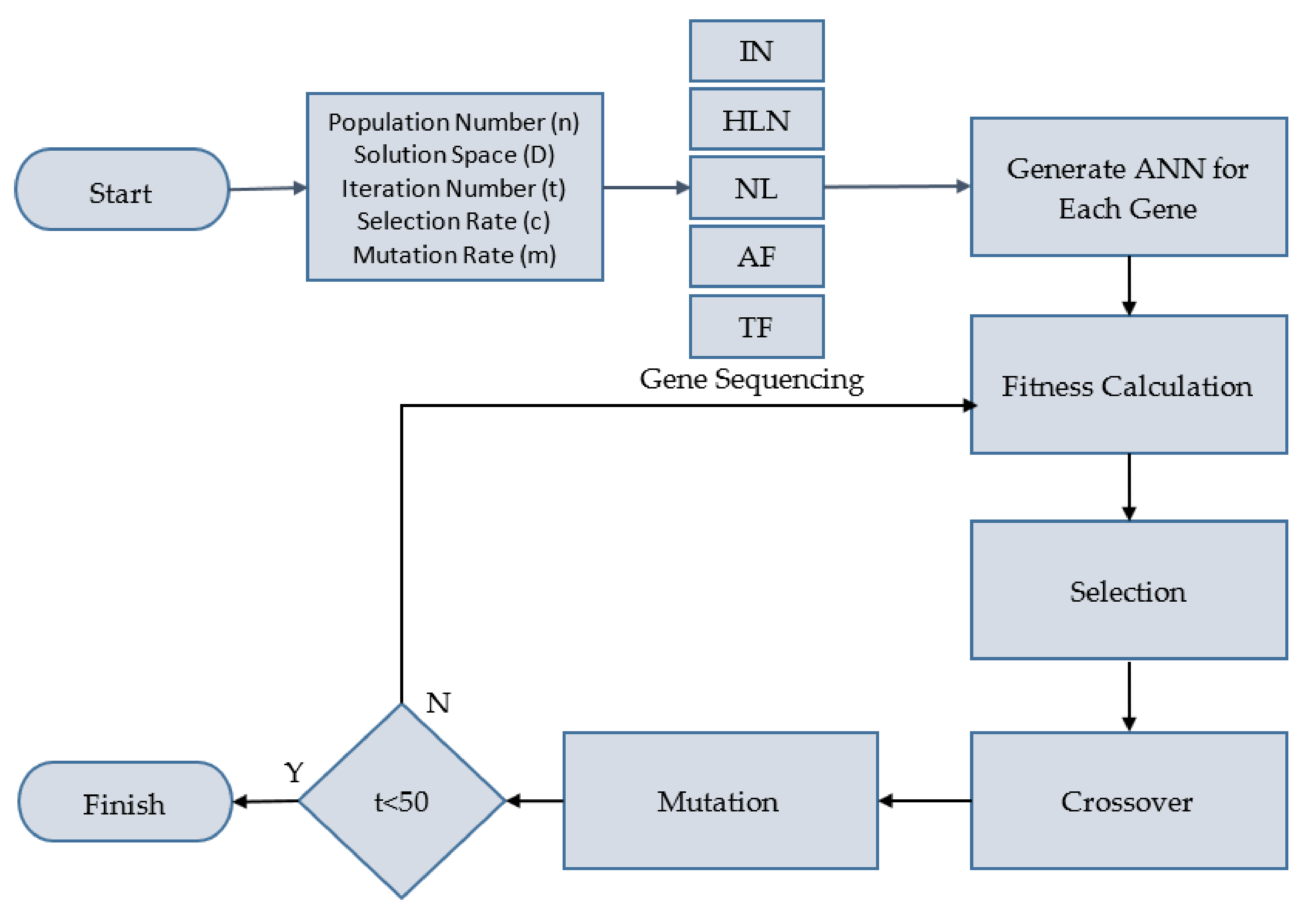 Applsci 12 05138 g015