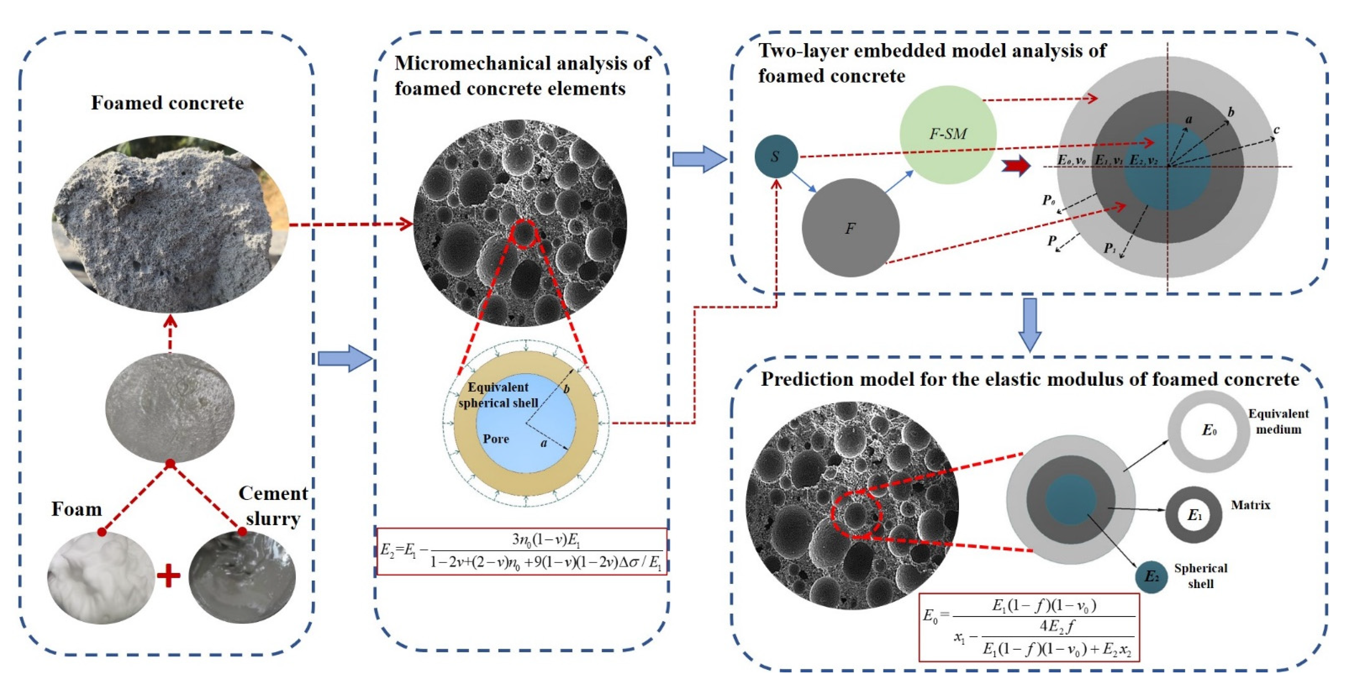Applsci 12 05142 g006