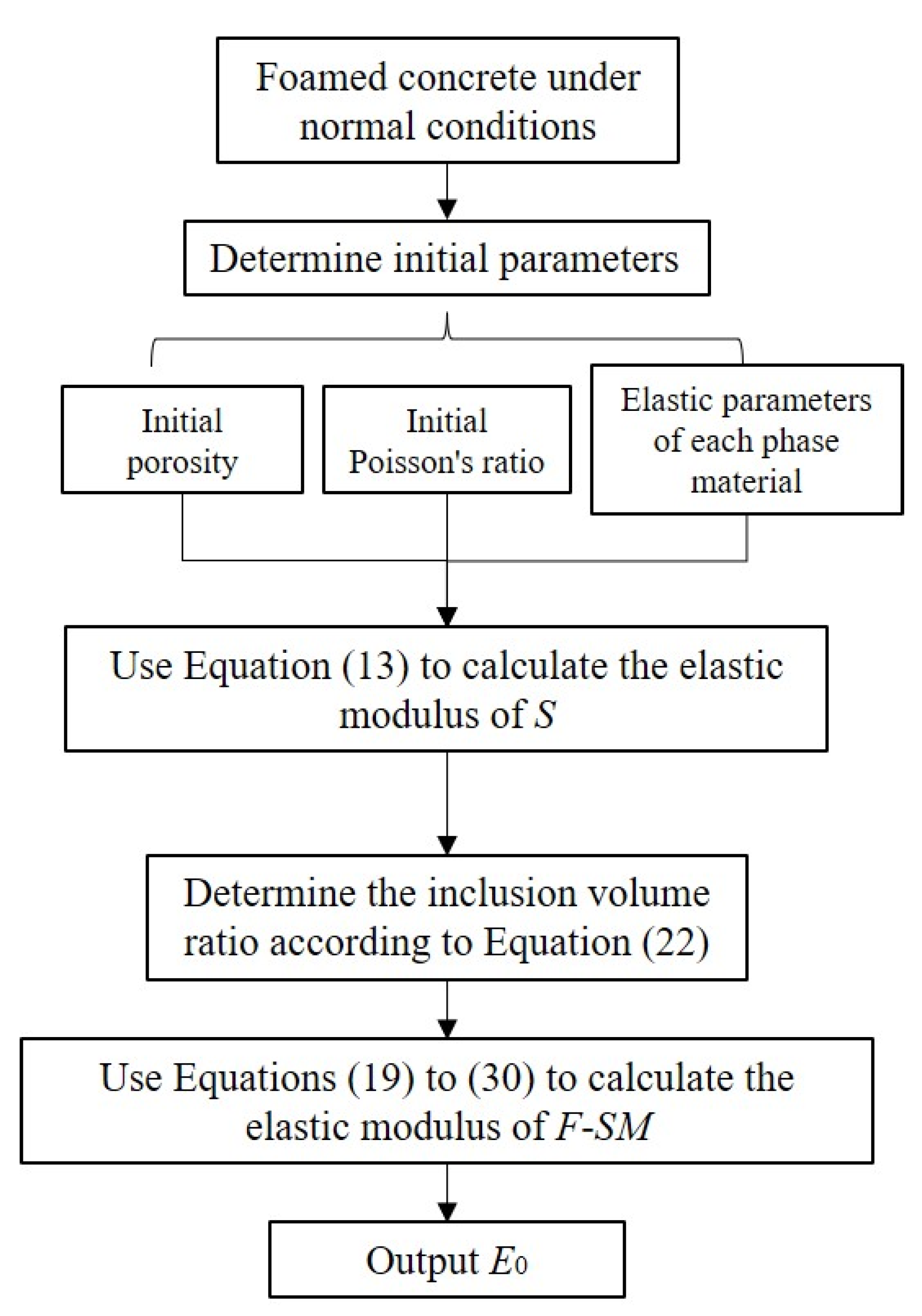 Applsci 12 05142 g007