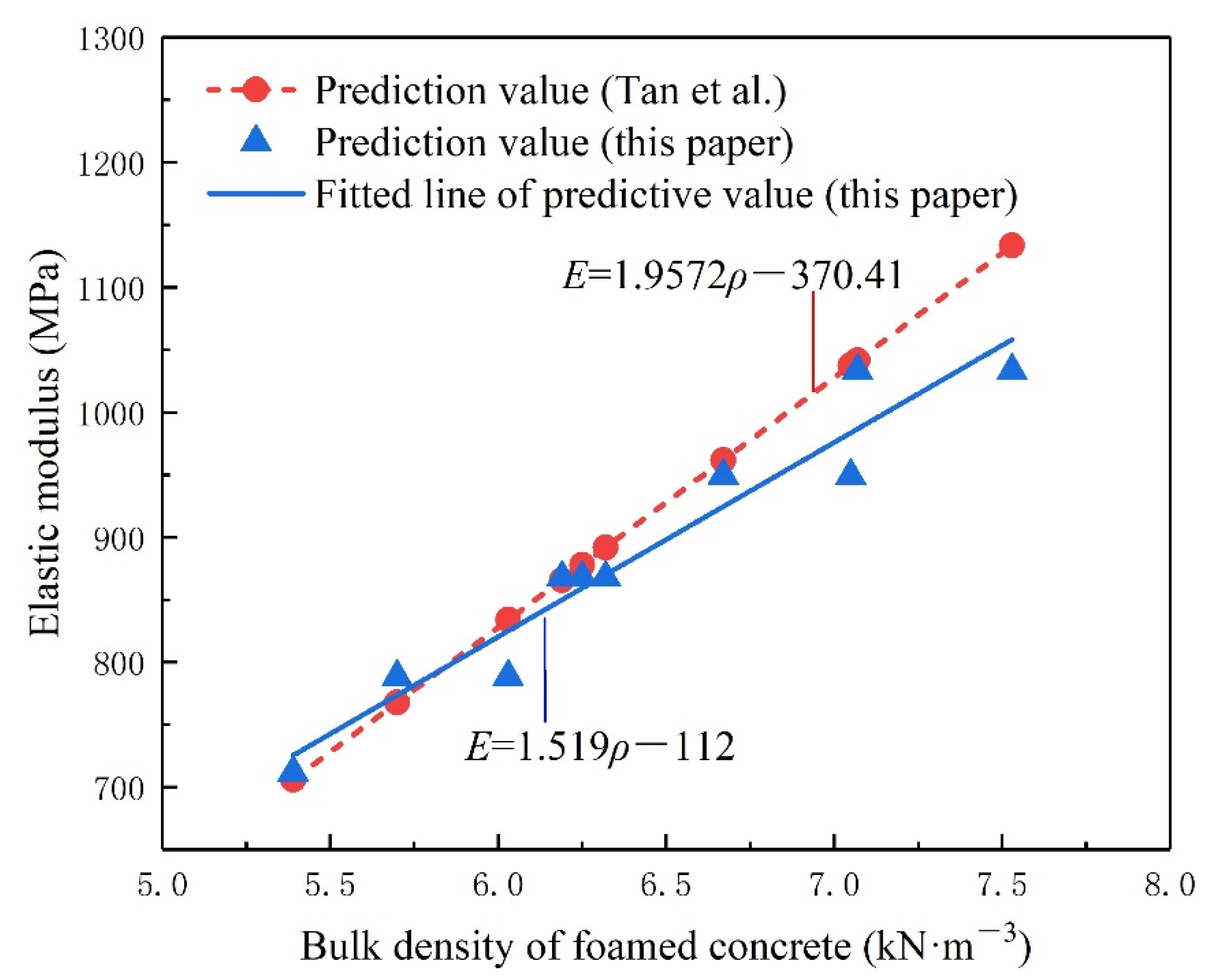 Applsci 12 05142 g010