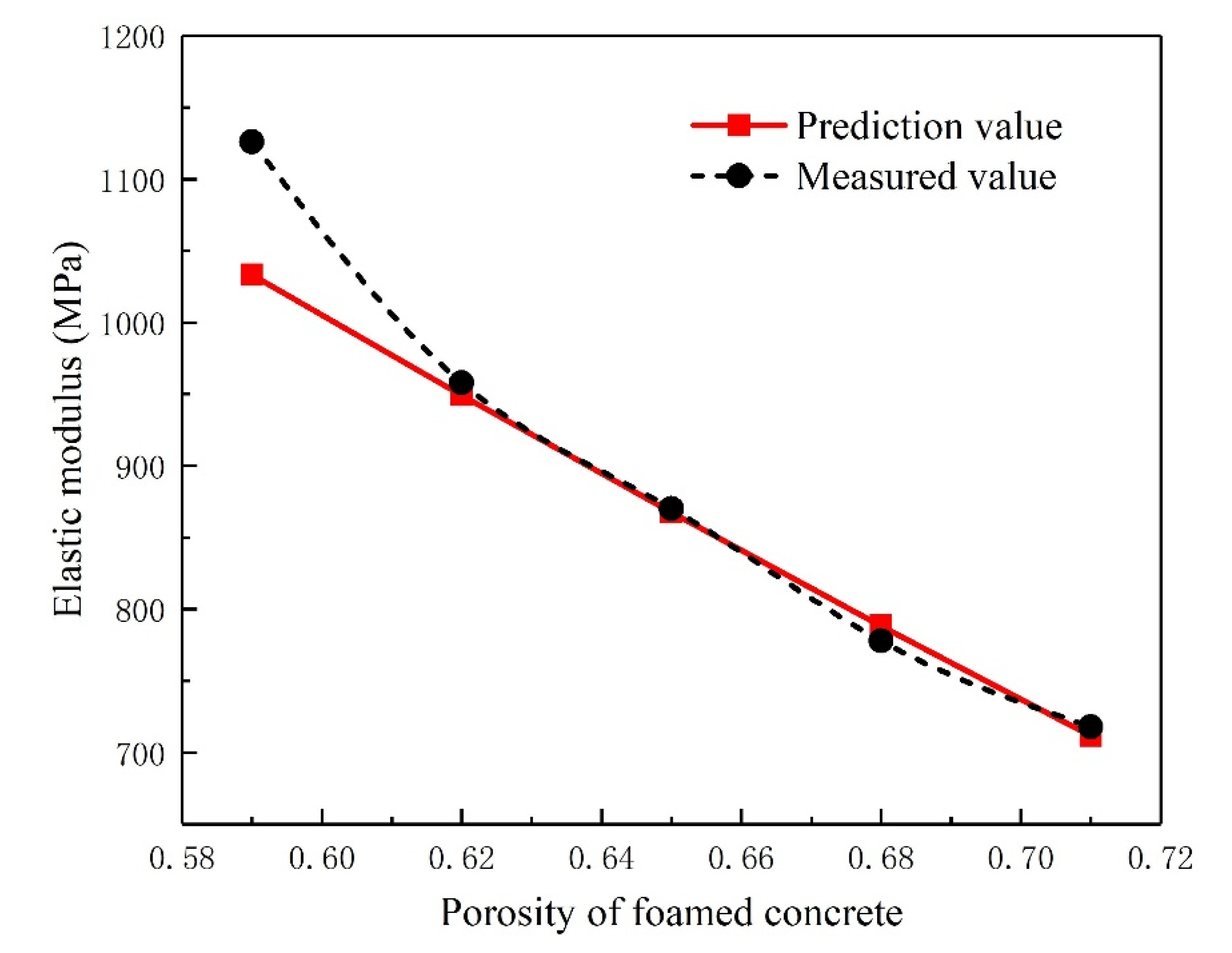 Applsci 12 05142 g014