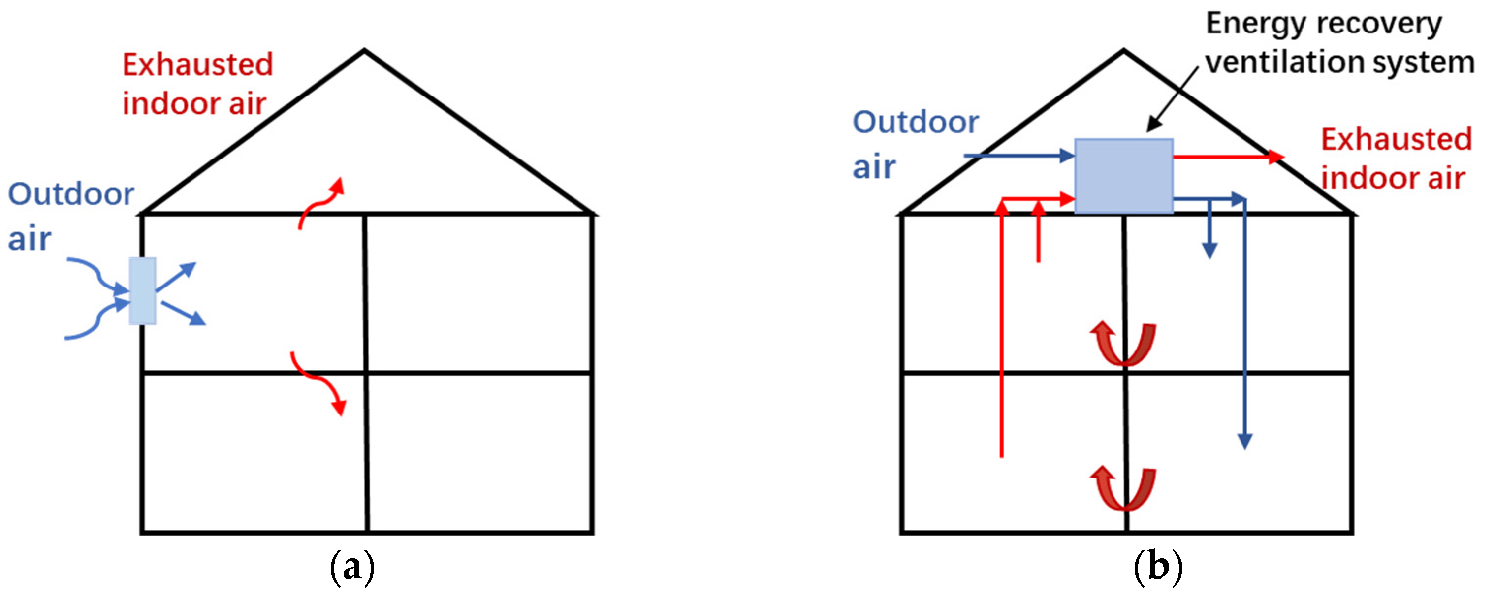 Applsci 12 05143 g002