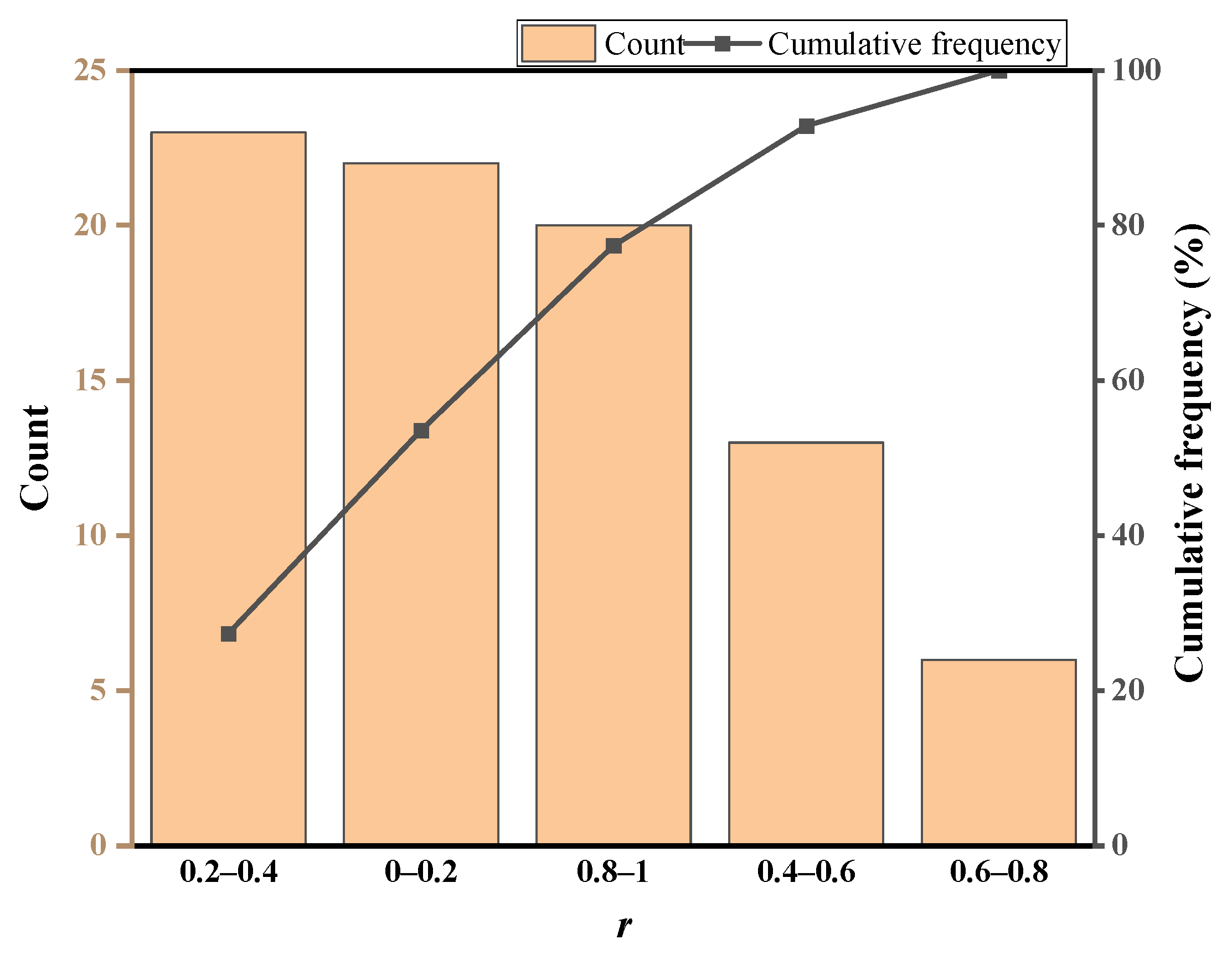 Applsci 12 05143 g004