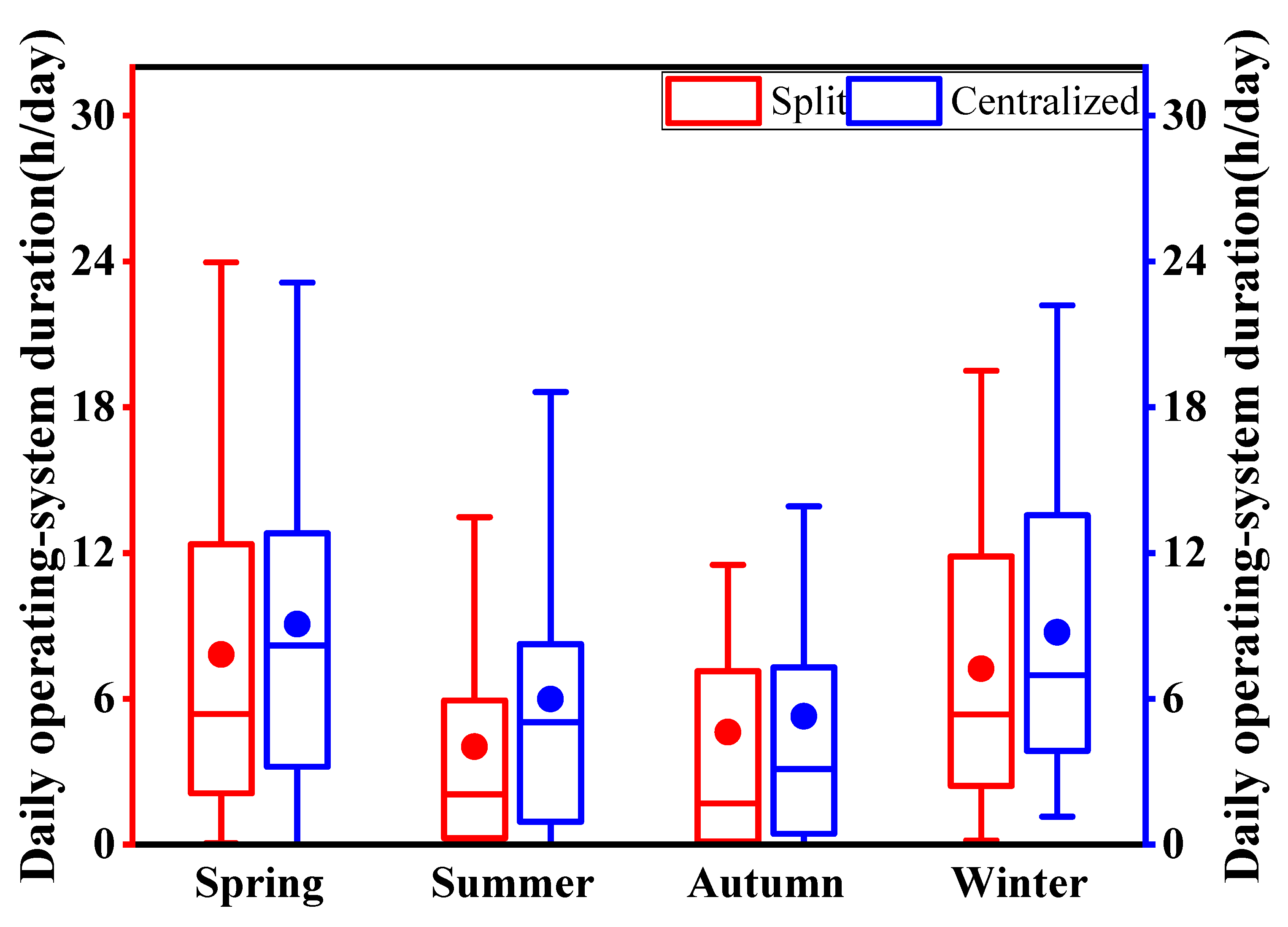 Applsci 12 05143 g005