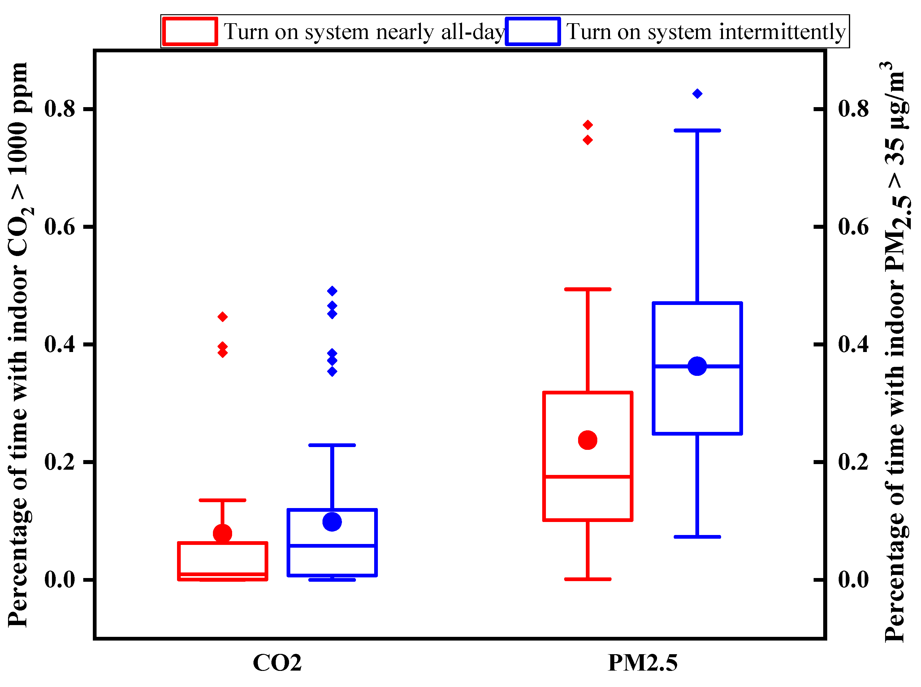 Applsci 12 05143 g008