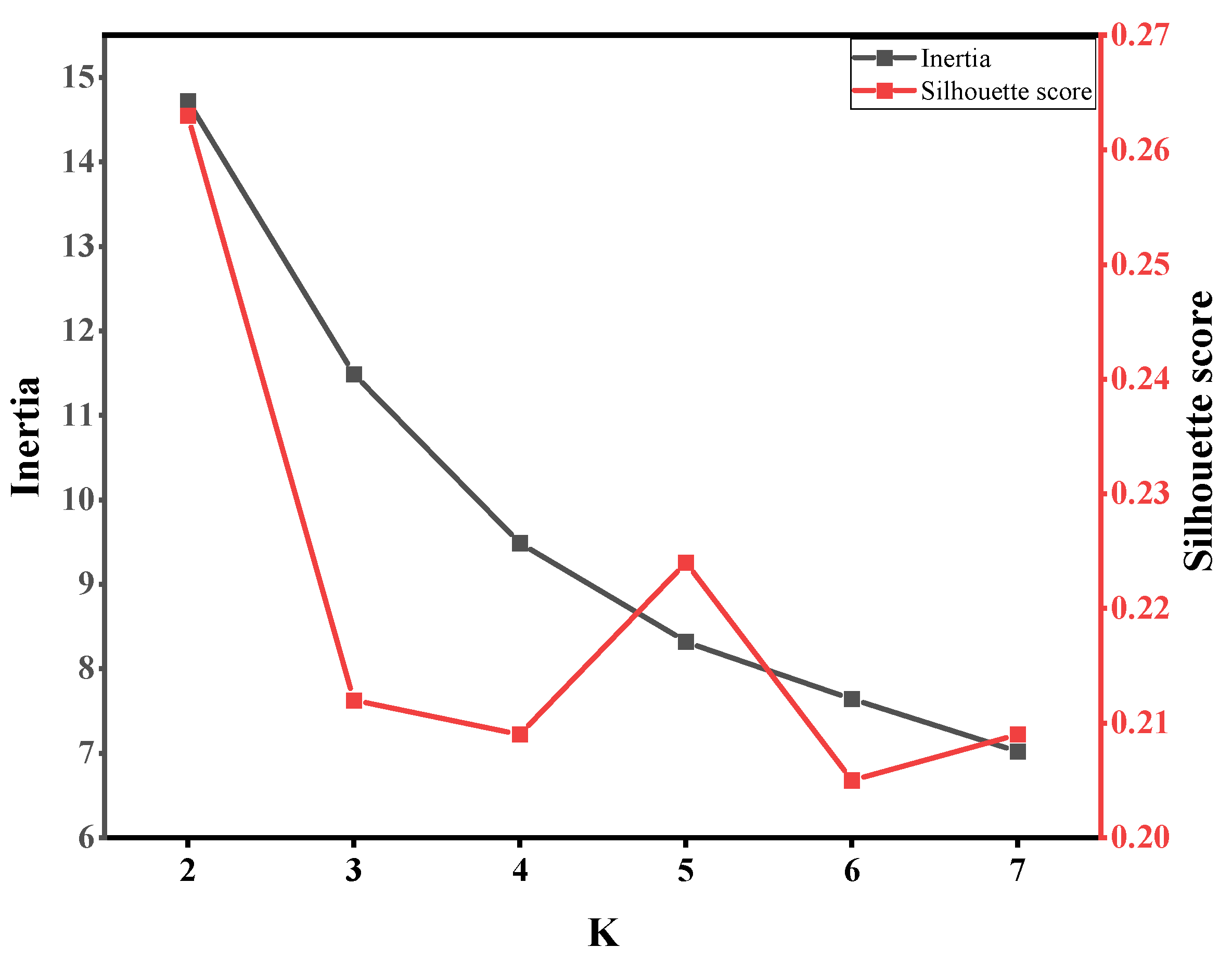 Applsci 12 05143 g009