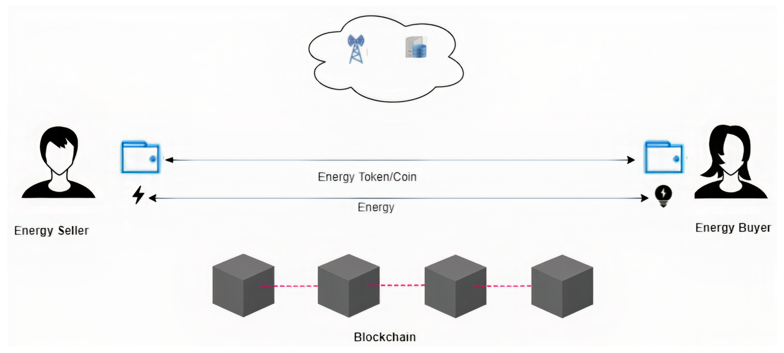 Applsci 12 05144 g002