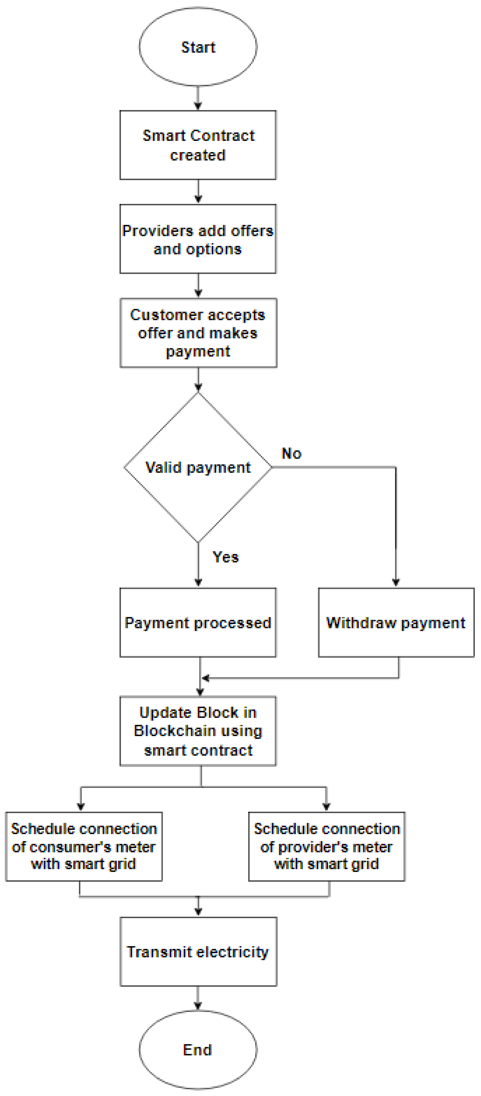 Applsci 12 05144 g003