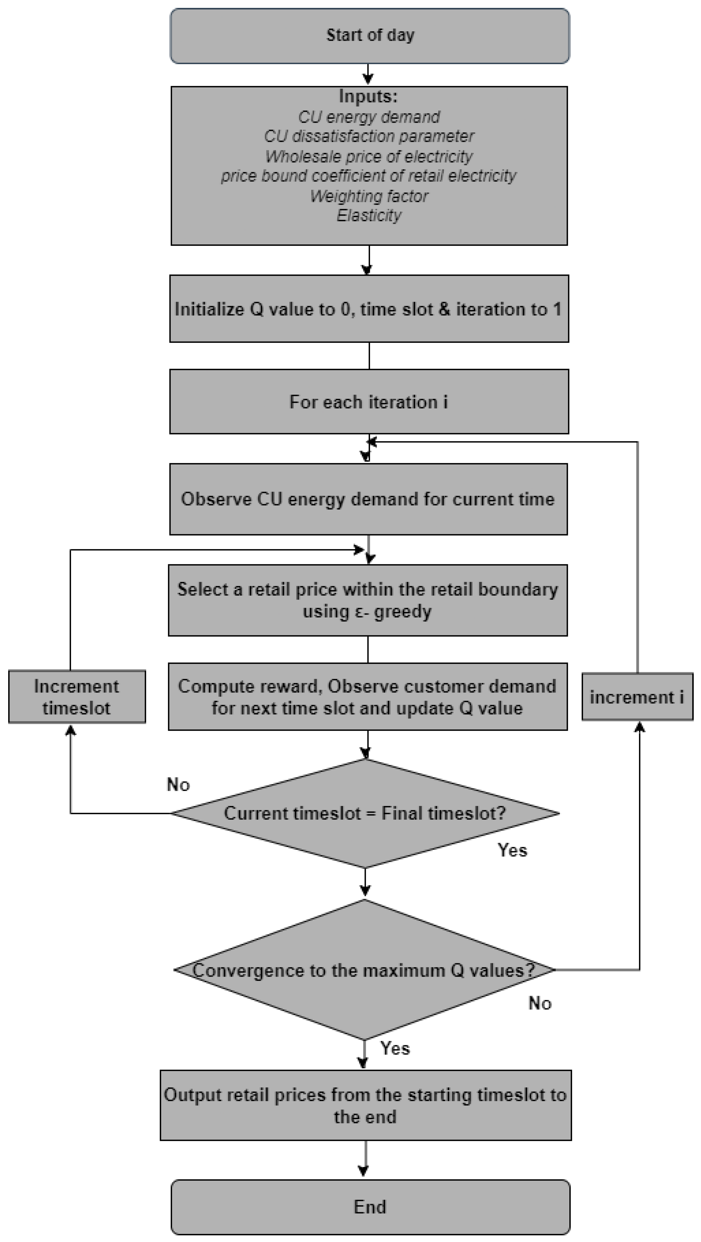 Applsci 12 05144 g004