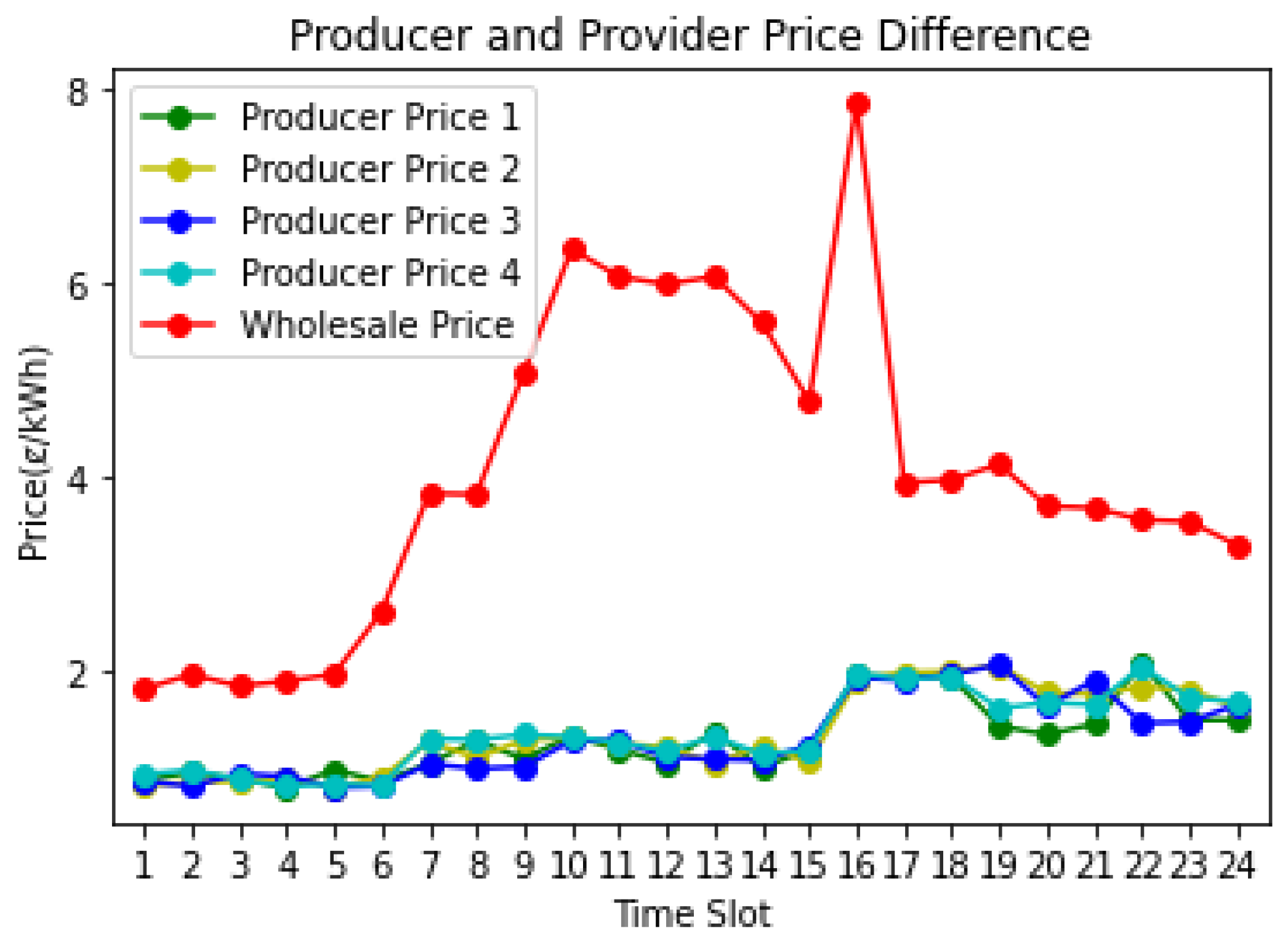 Applsci 12 05144 g009