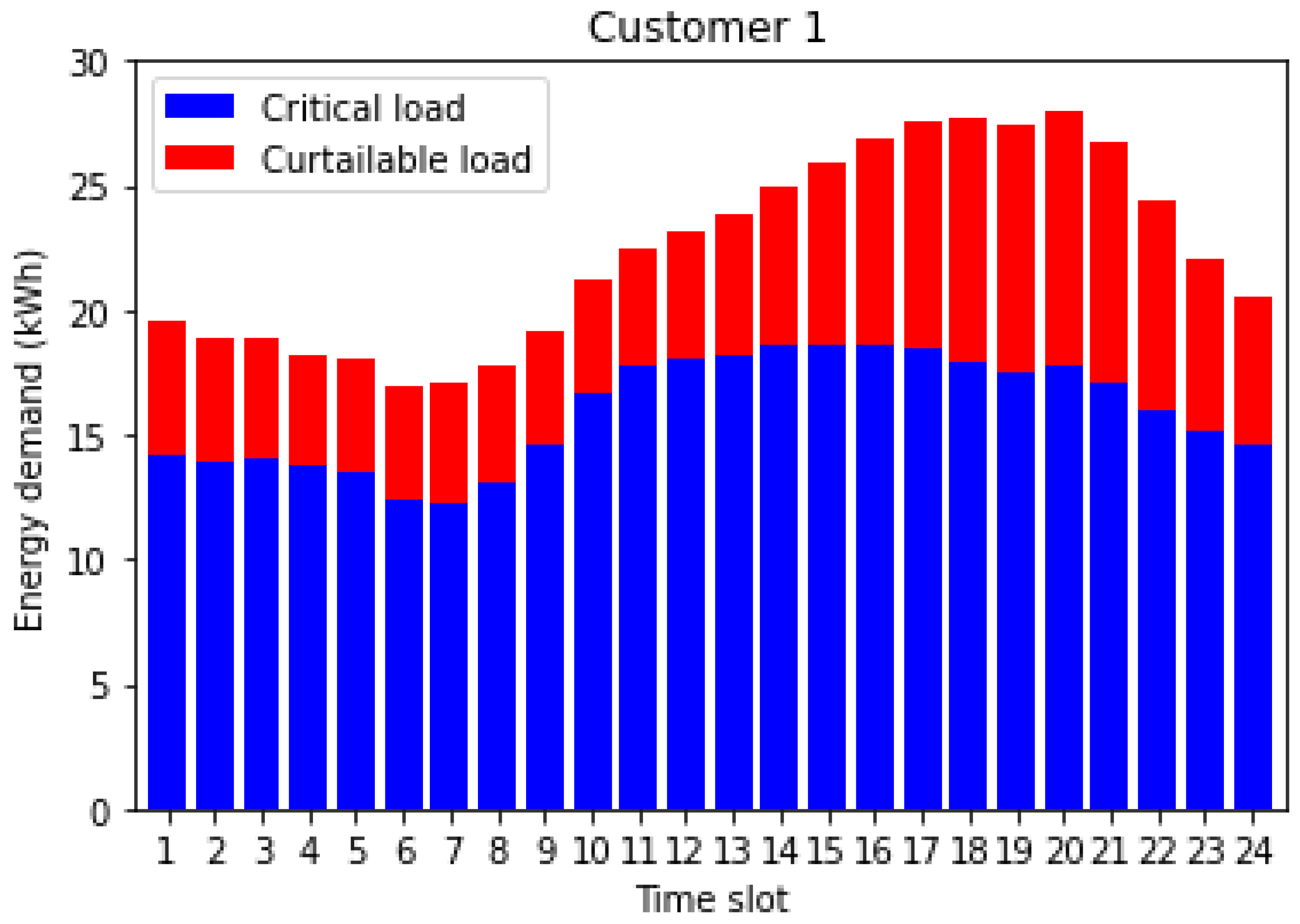Applsci 12 05144 g010