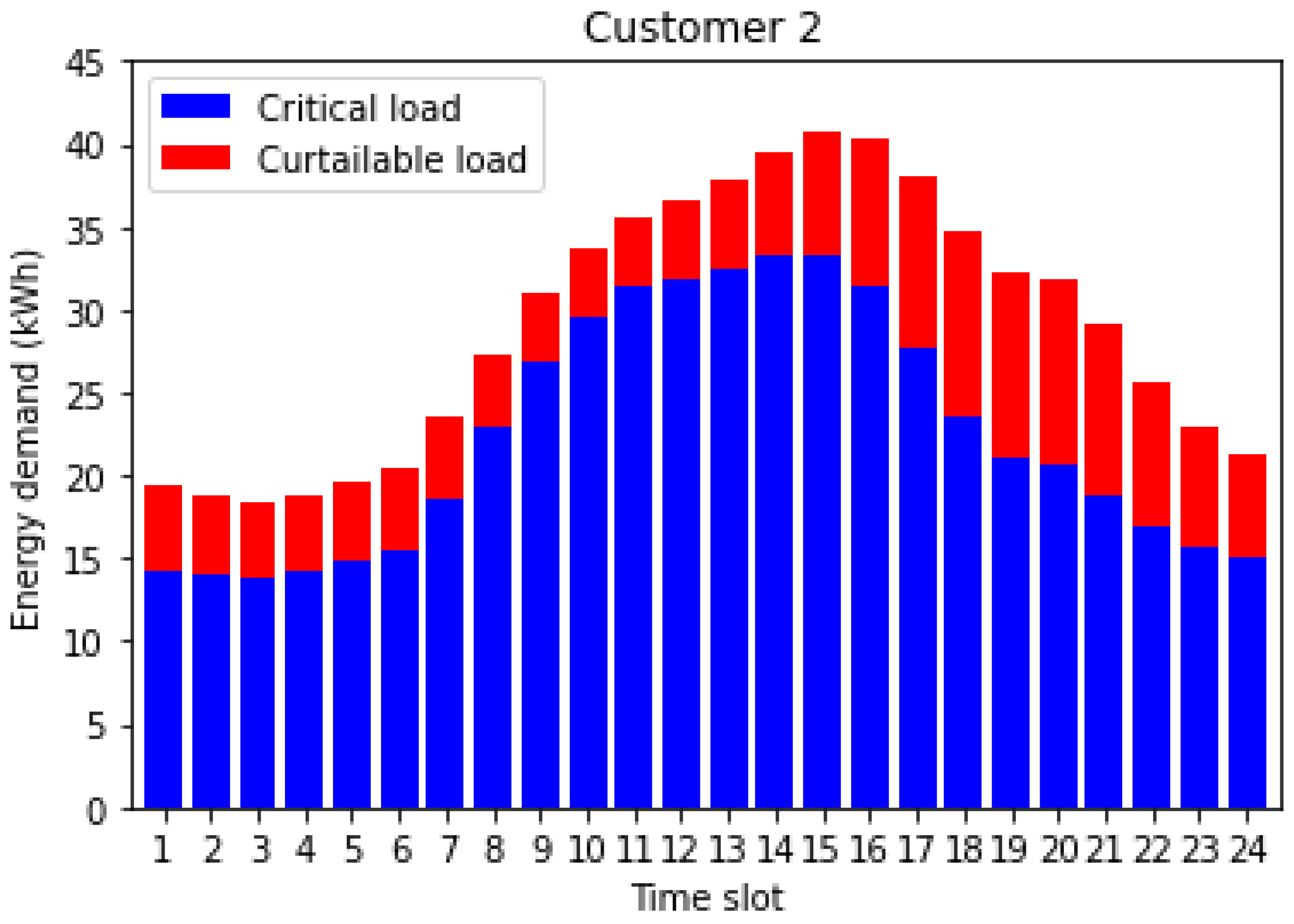 Applsci 12 05144 g011