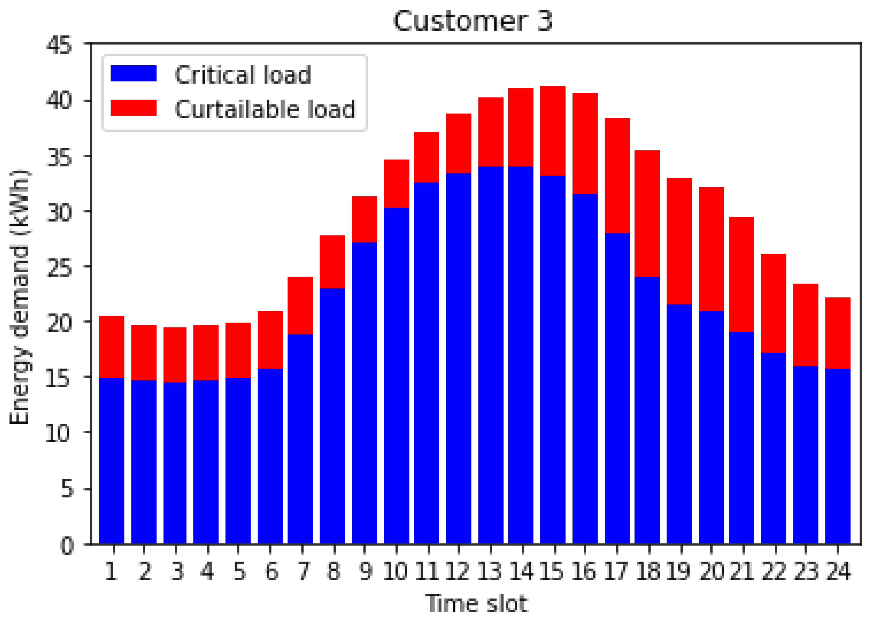 Applsci 12 05144 g012