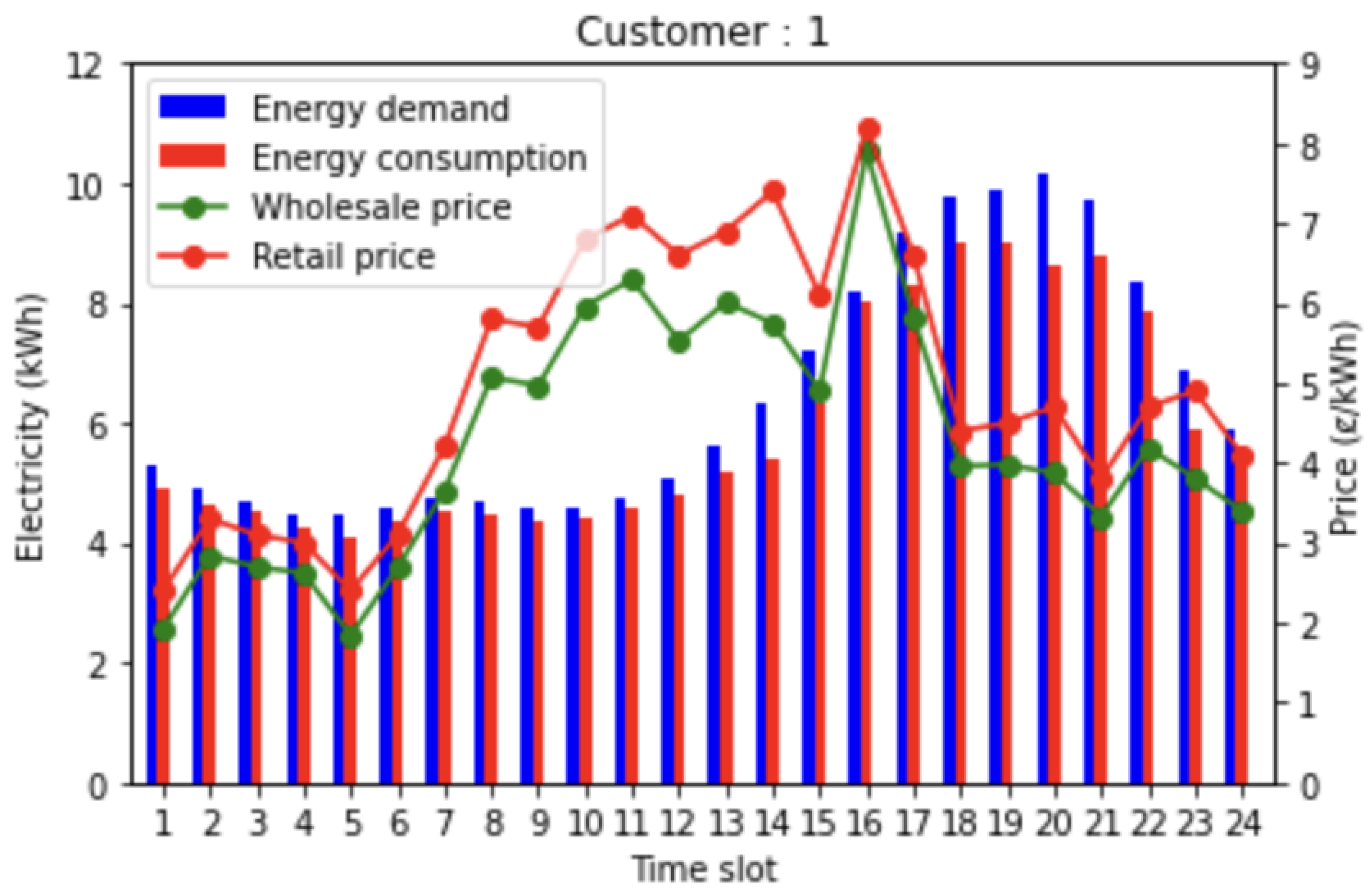 Applsci 12 05144 g013