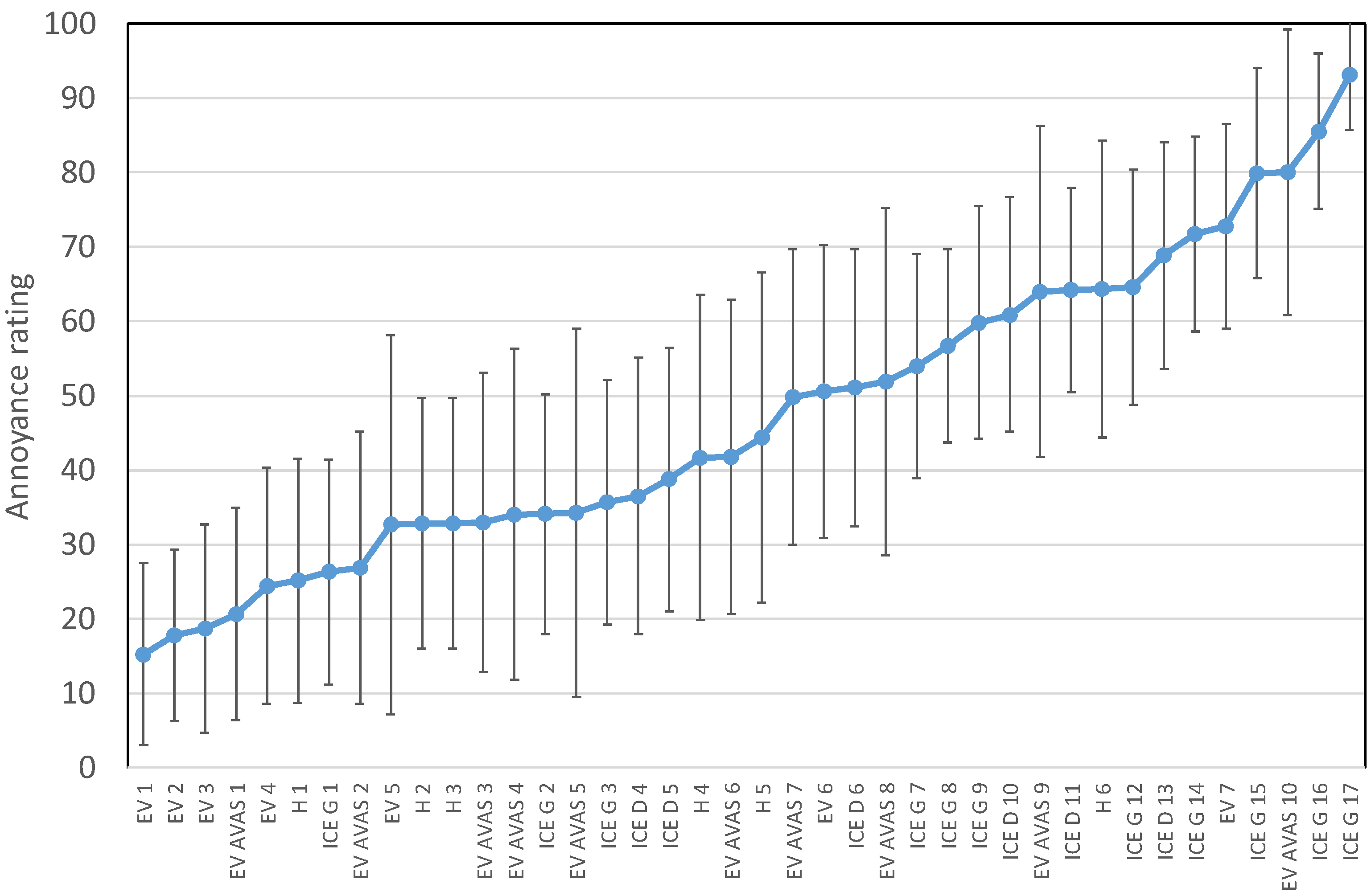 Applsci 12 05146 g003 Applsci 12 05146 g003