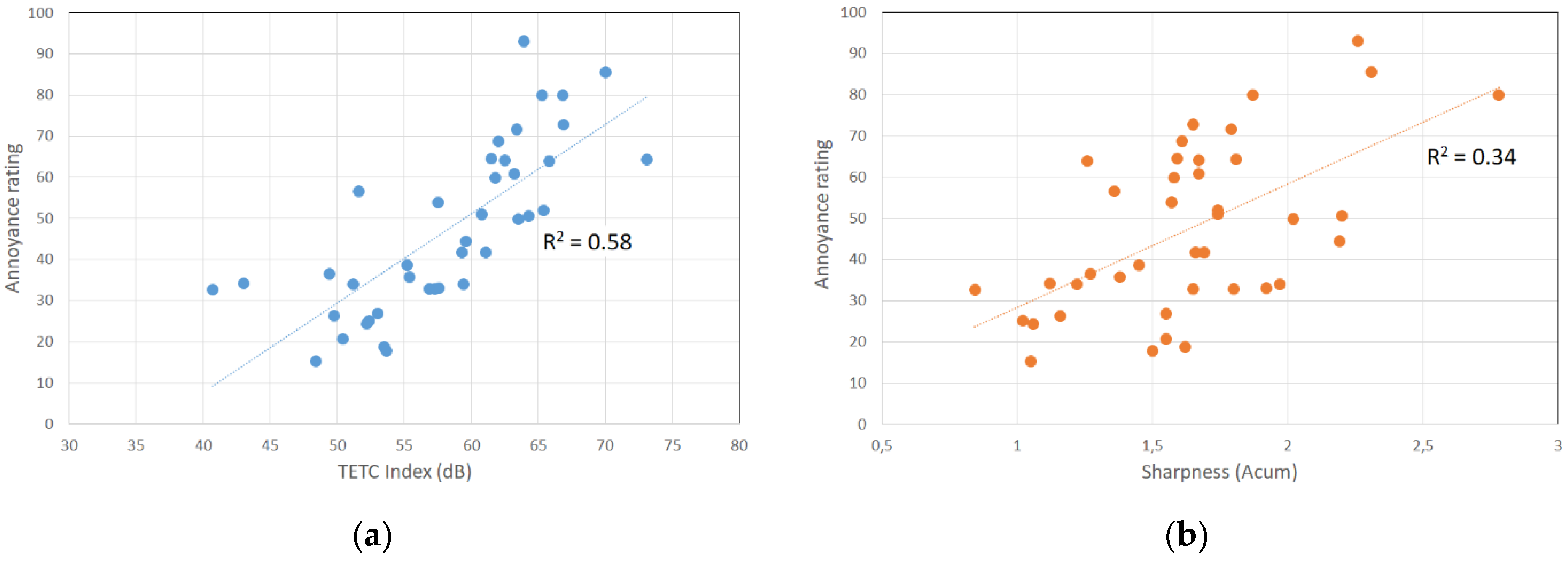 Applsci 12 05146 g007 Applsci 12 05146 g007