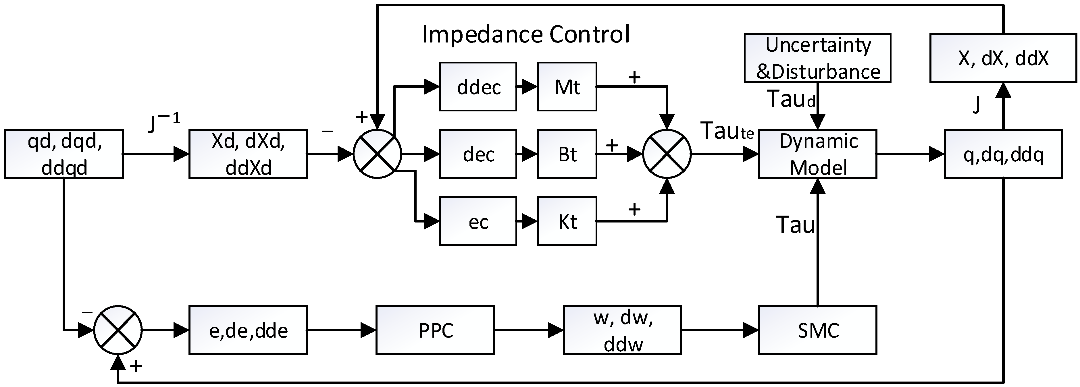 Applsci 12 05147 g002