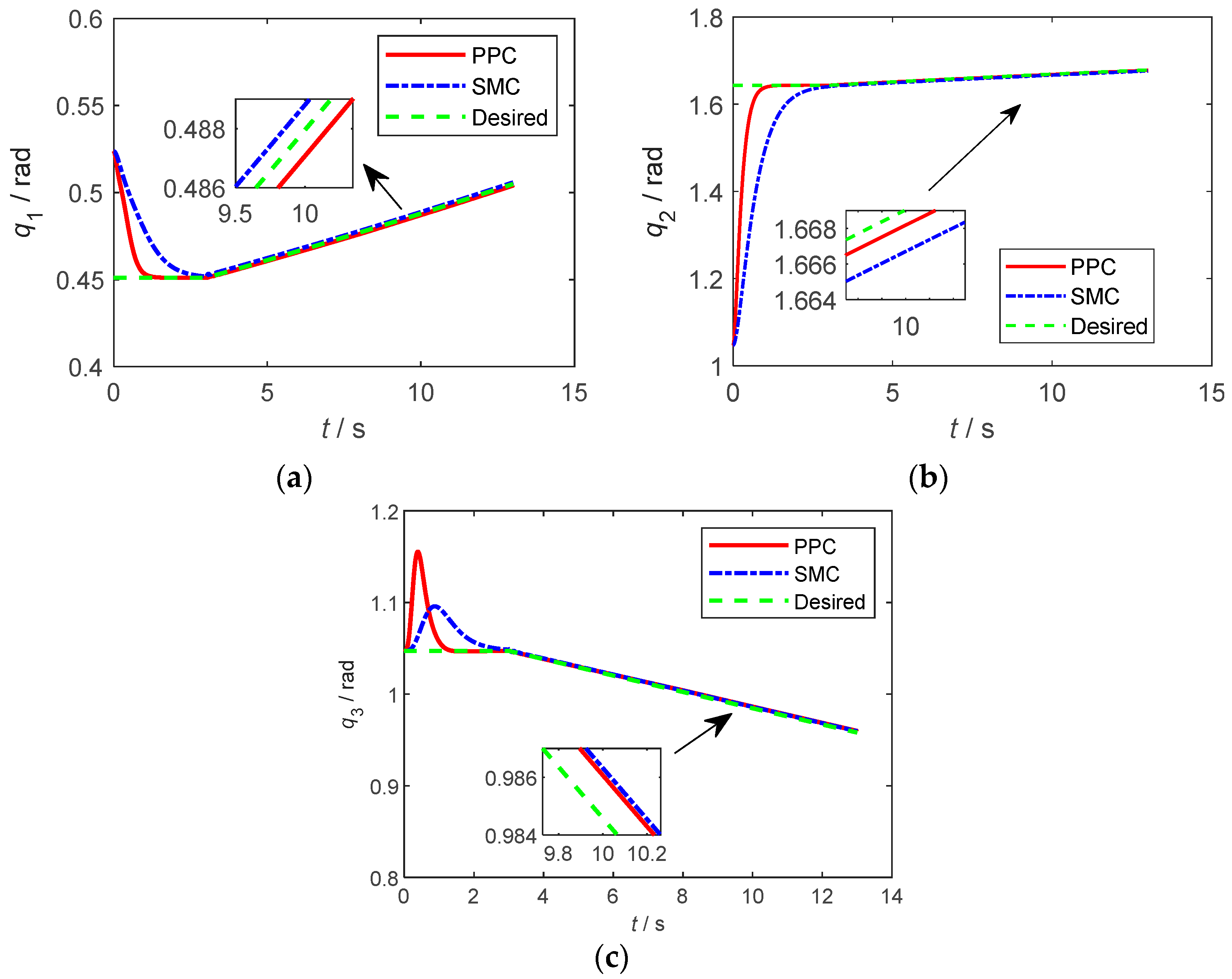 Applsci 12 05147 g005