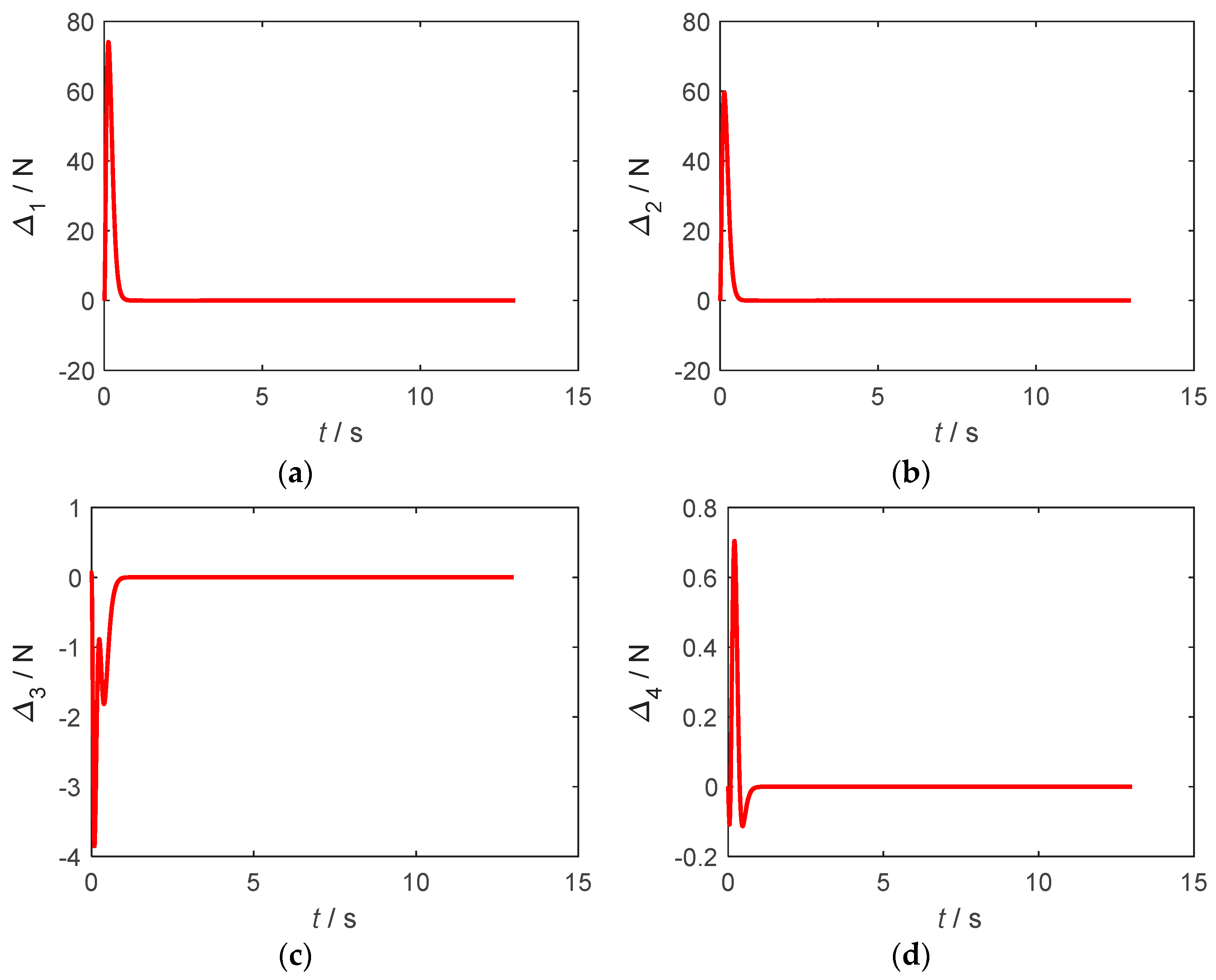 Applsci 12 05147 g010