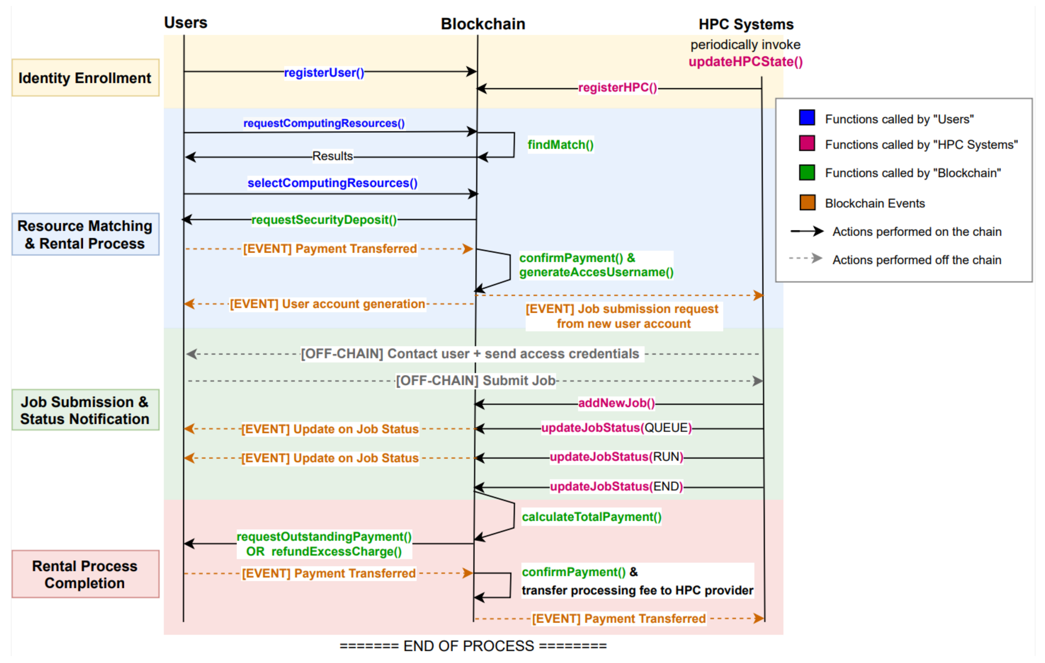 Applsci 12 05153 g004 Applsci 12 05153 g004