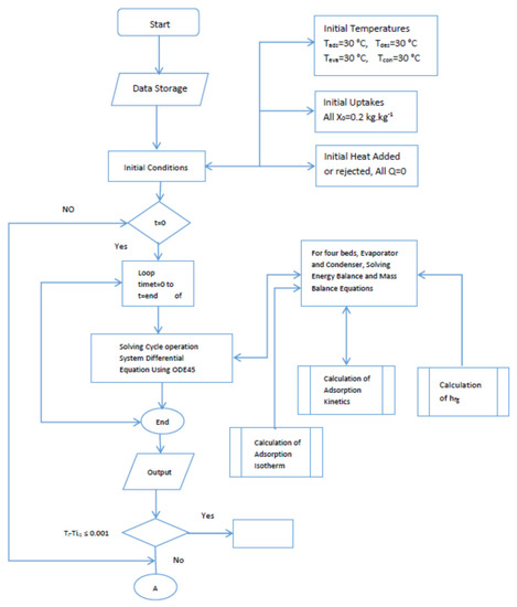 Applsci 12 05156 g0a1 550