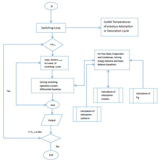 Applsci 12 05156 g0a2 550