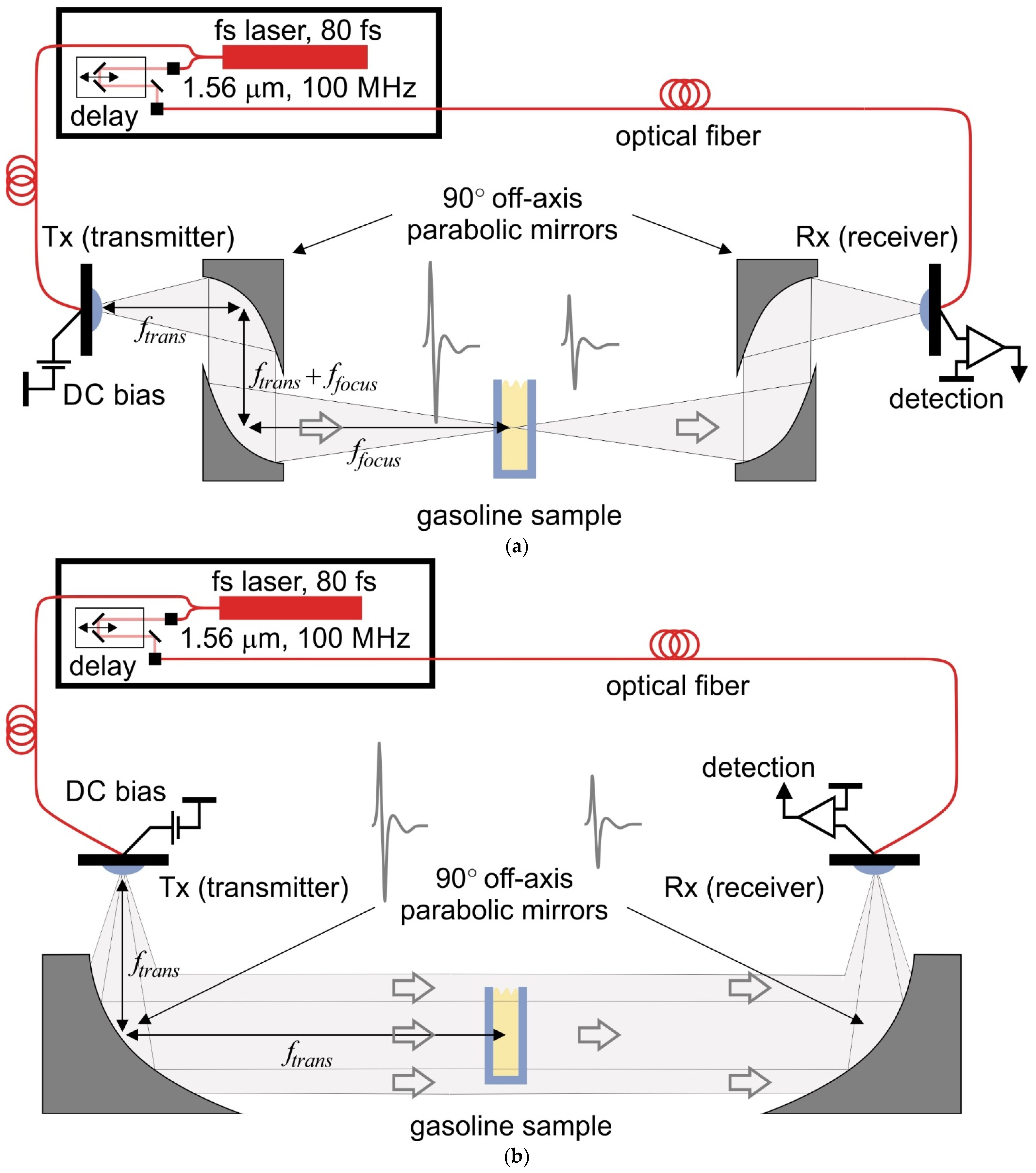 Applsci 12 05157 g001