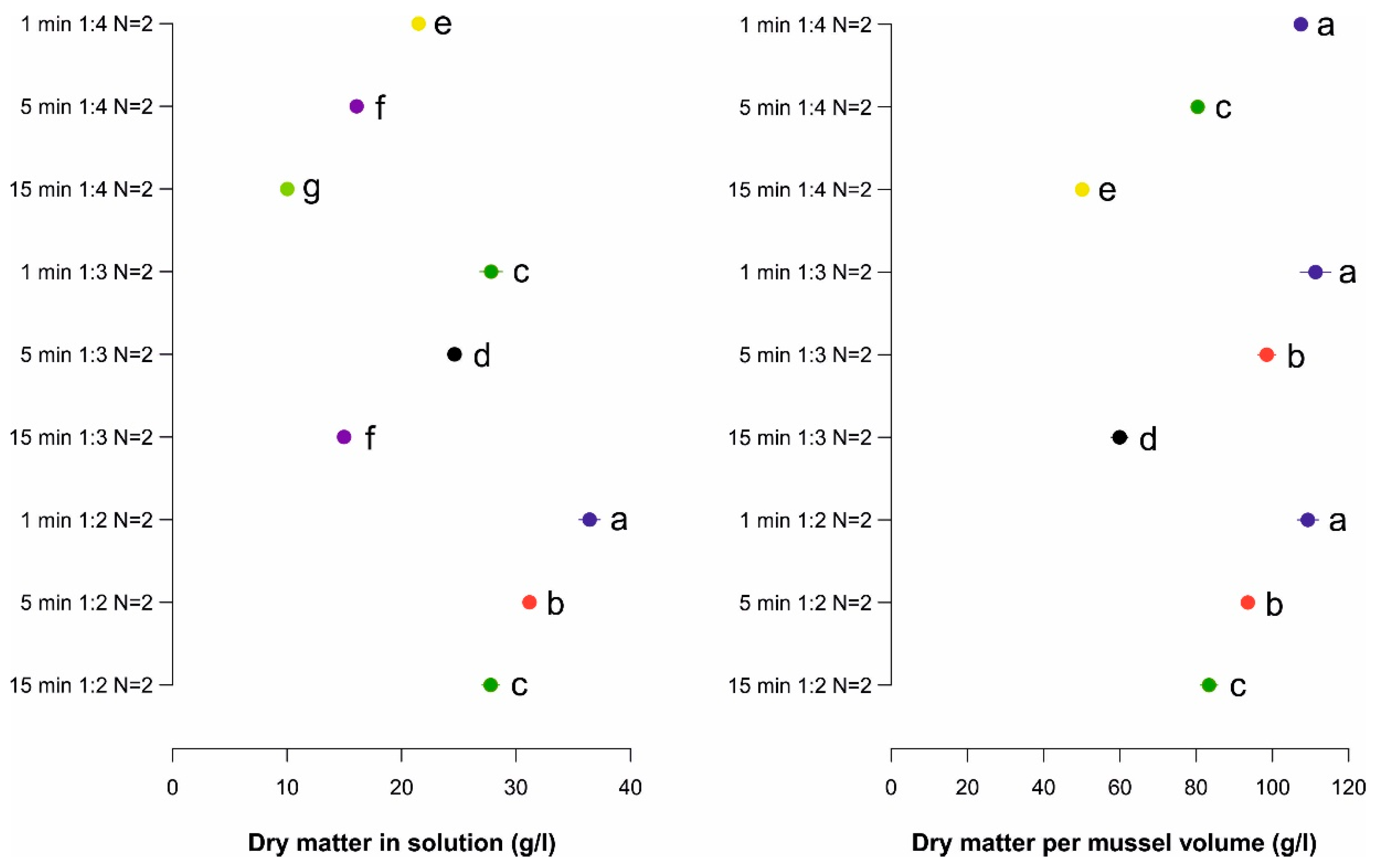 Applsci 12 05163 g002