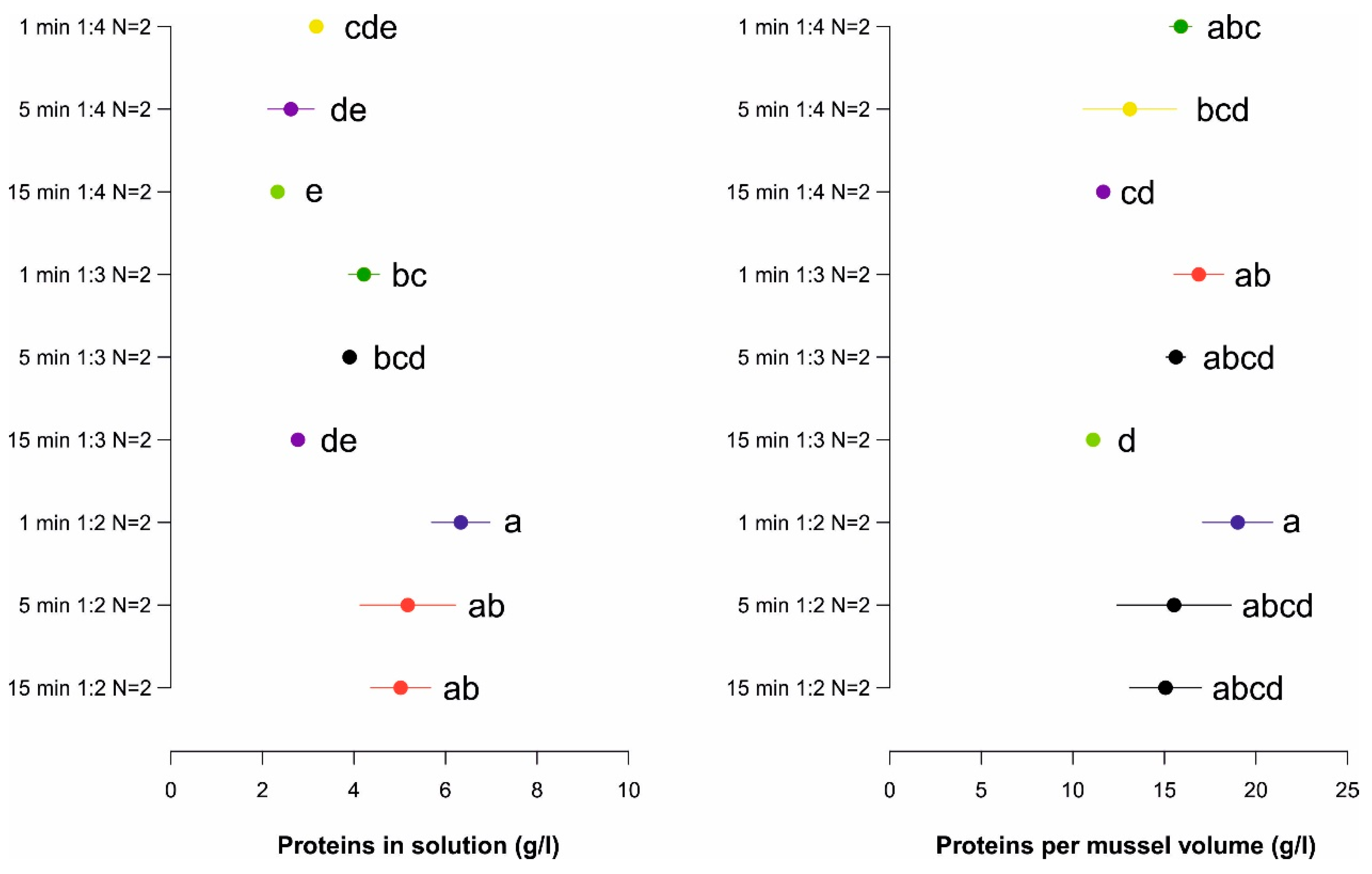 Applsci 12 05163 g003