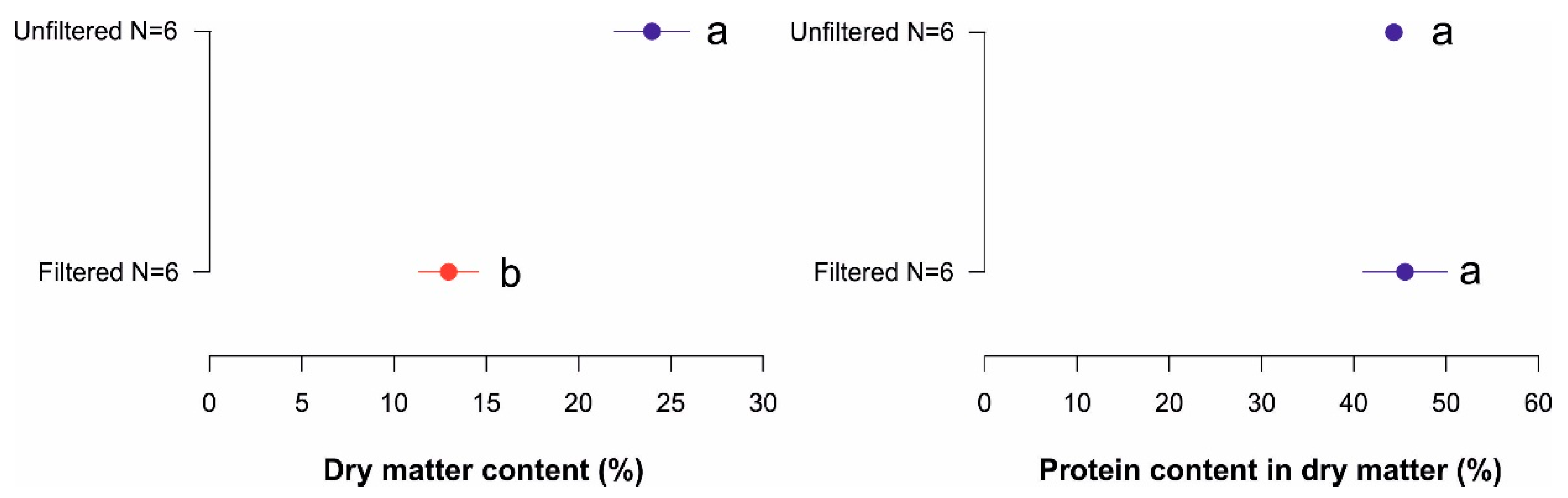 Applsci 12 05163 g005