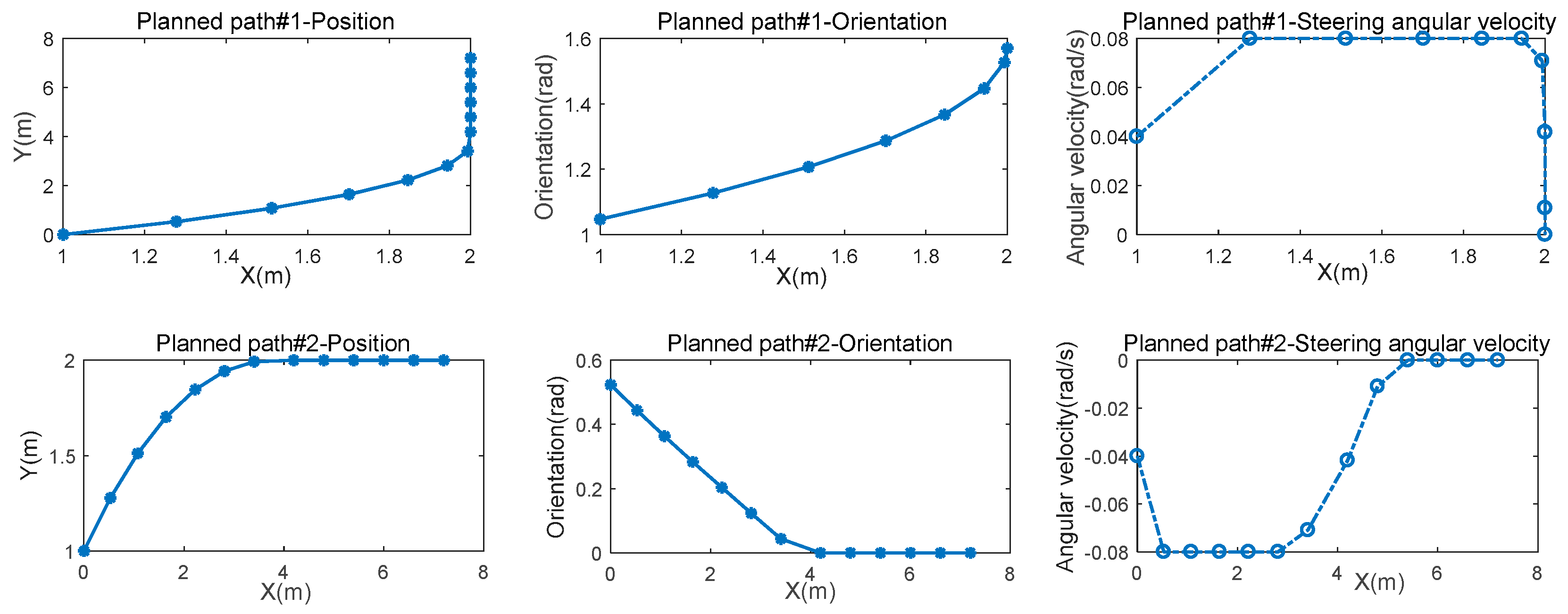 Applsci 12 05165 g003