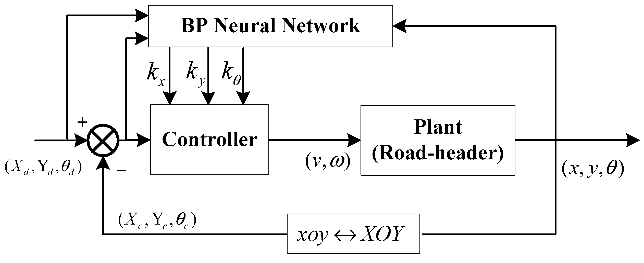 Applsci 12 05165 g006