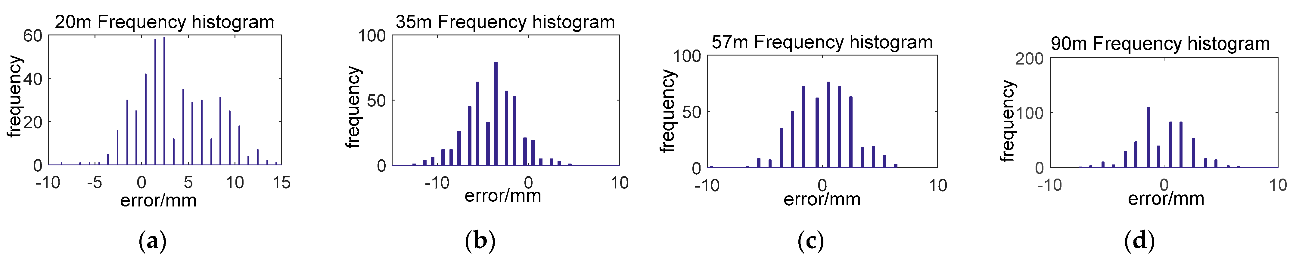 Applsci 12 05165 g009