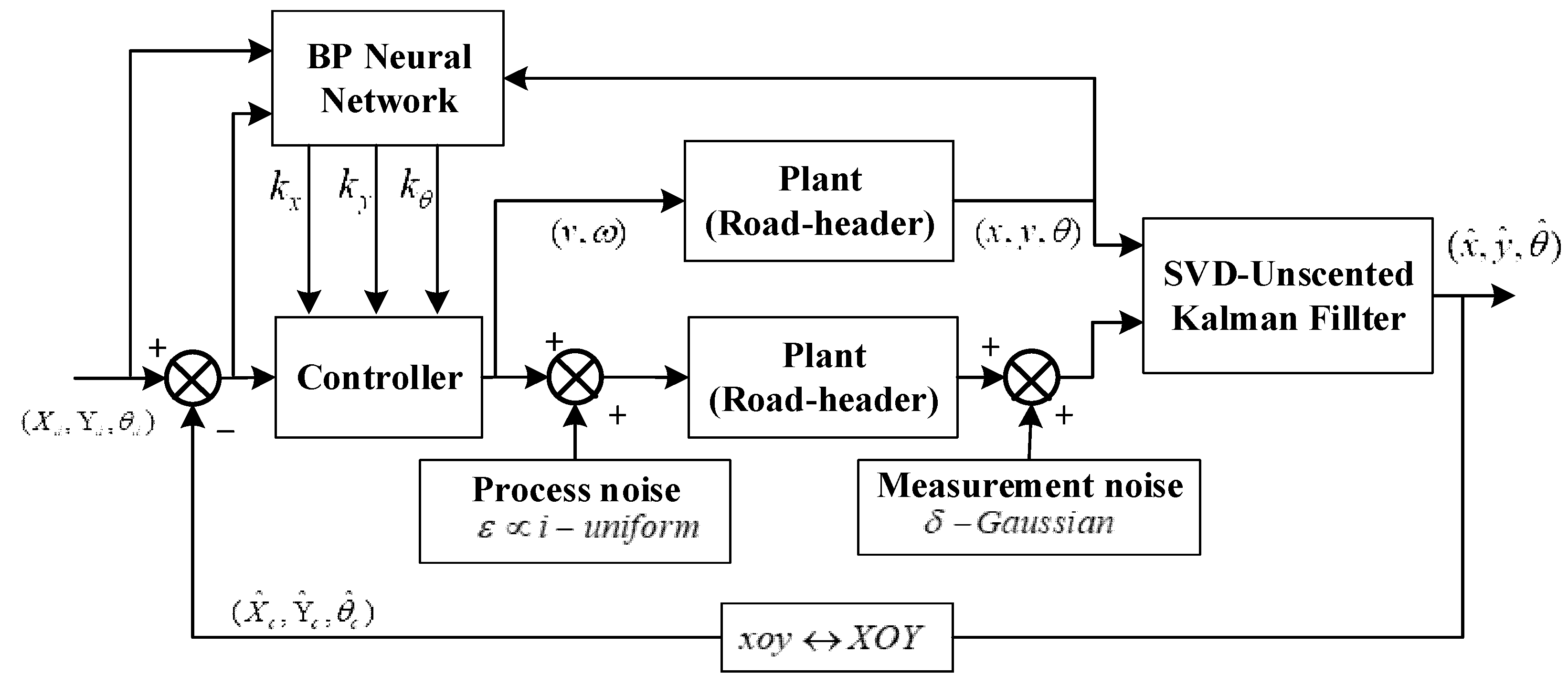 Applsci 12 05165 g010