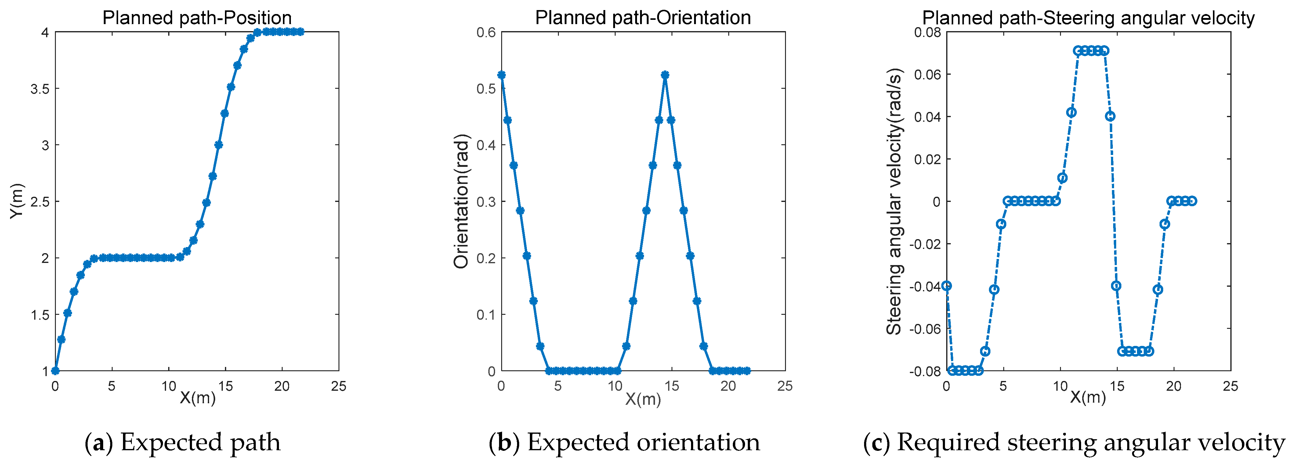 Applsci 12 05165 g011