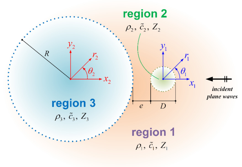 Applsci 12 05166 g002